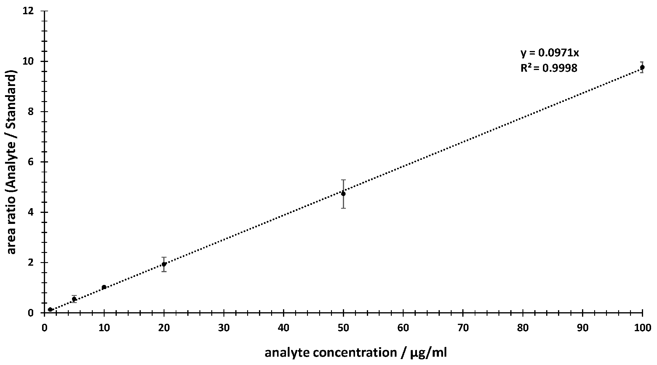 Ijms Free Full Text Quantification Of Oligonucleotides Using Tandem