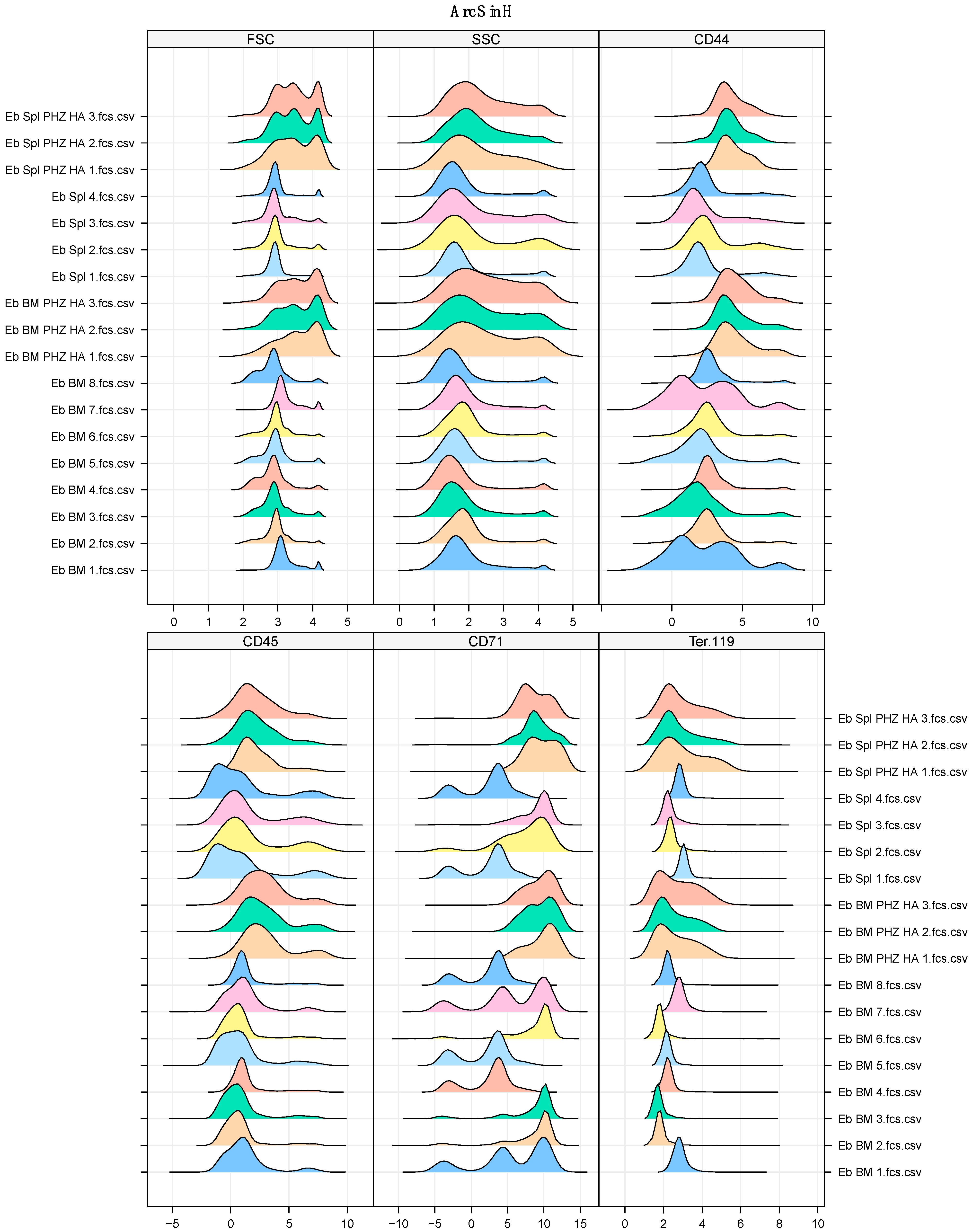 Ijms 24 15752 sch002