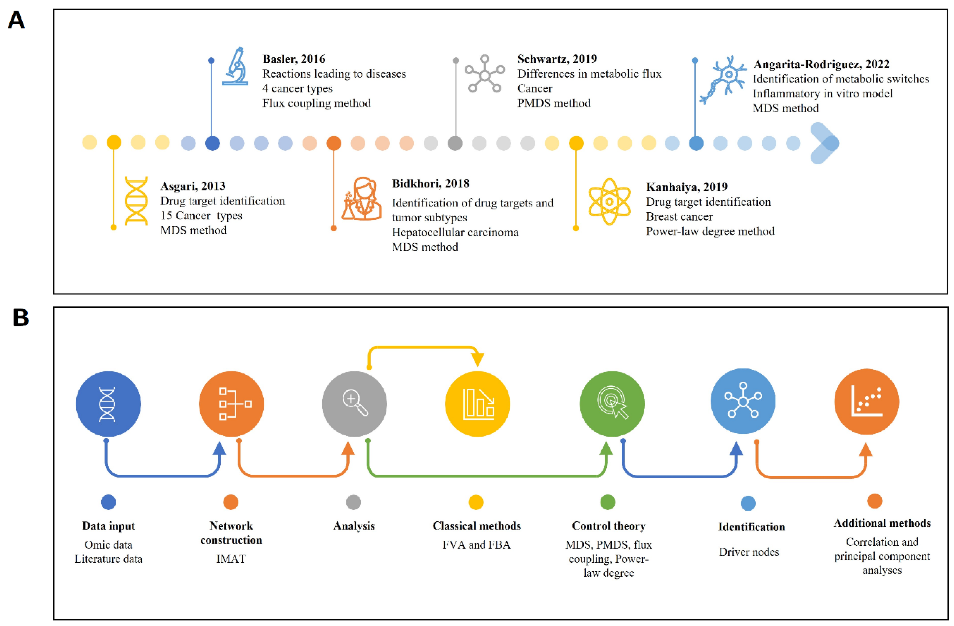 Ijms 25 00365 g005 Ijms 25 00365 g005