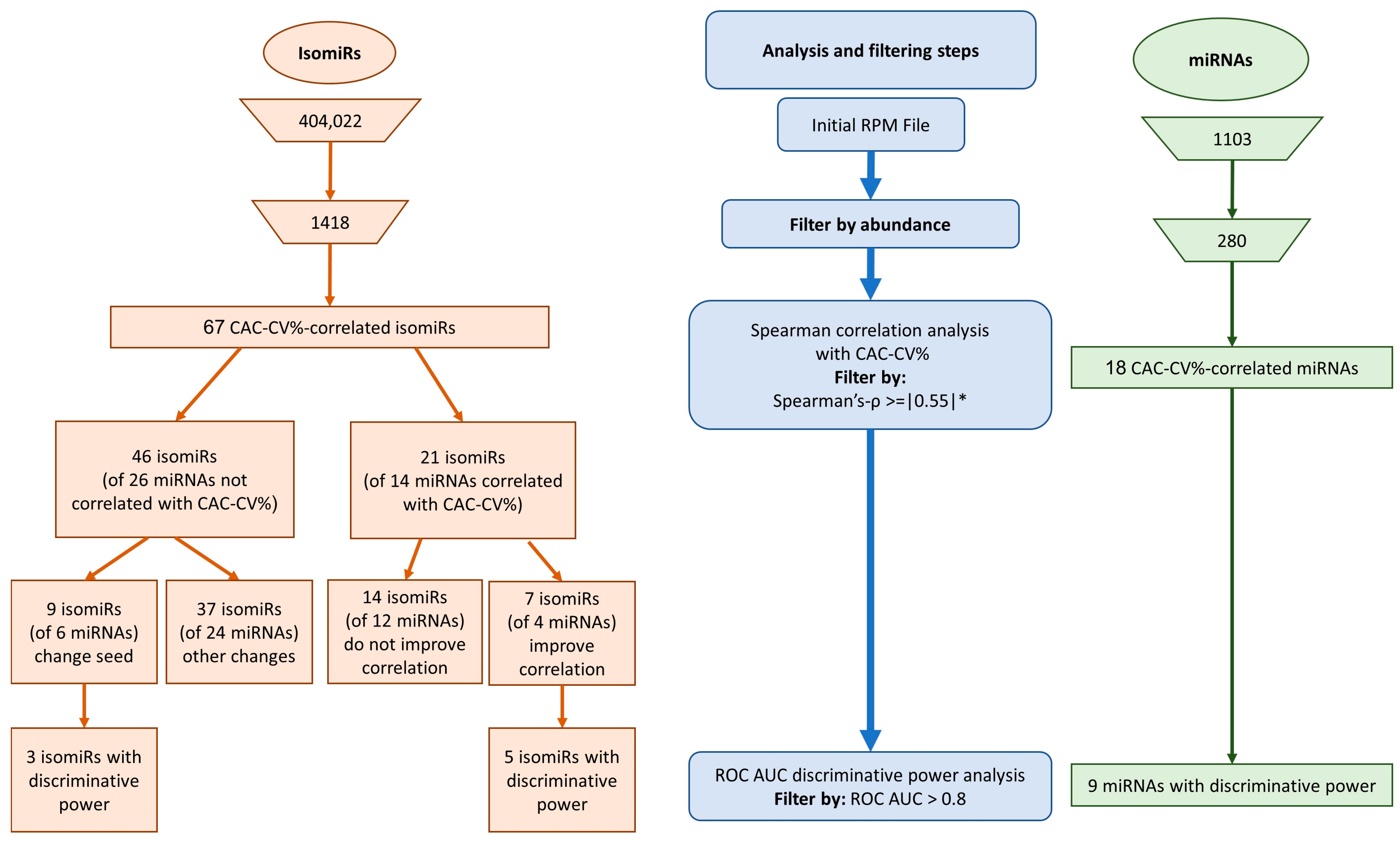 Ijms 25 00890 g002 Ijms 25 00890 g002