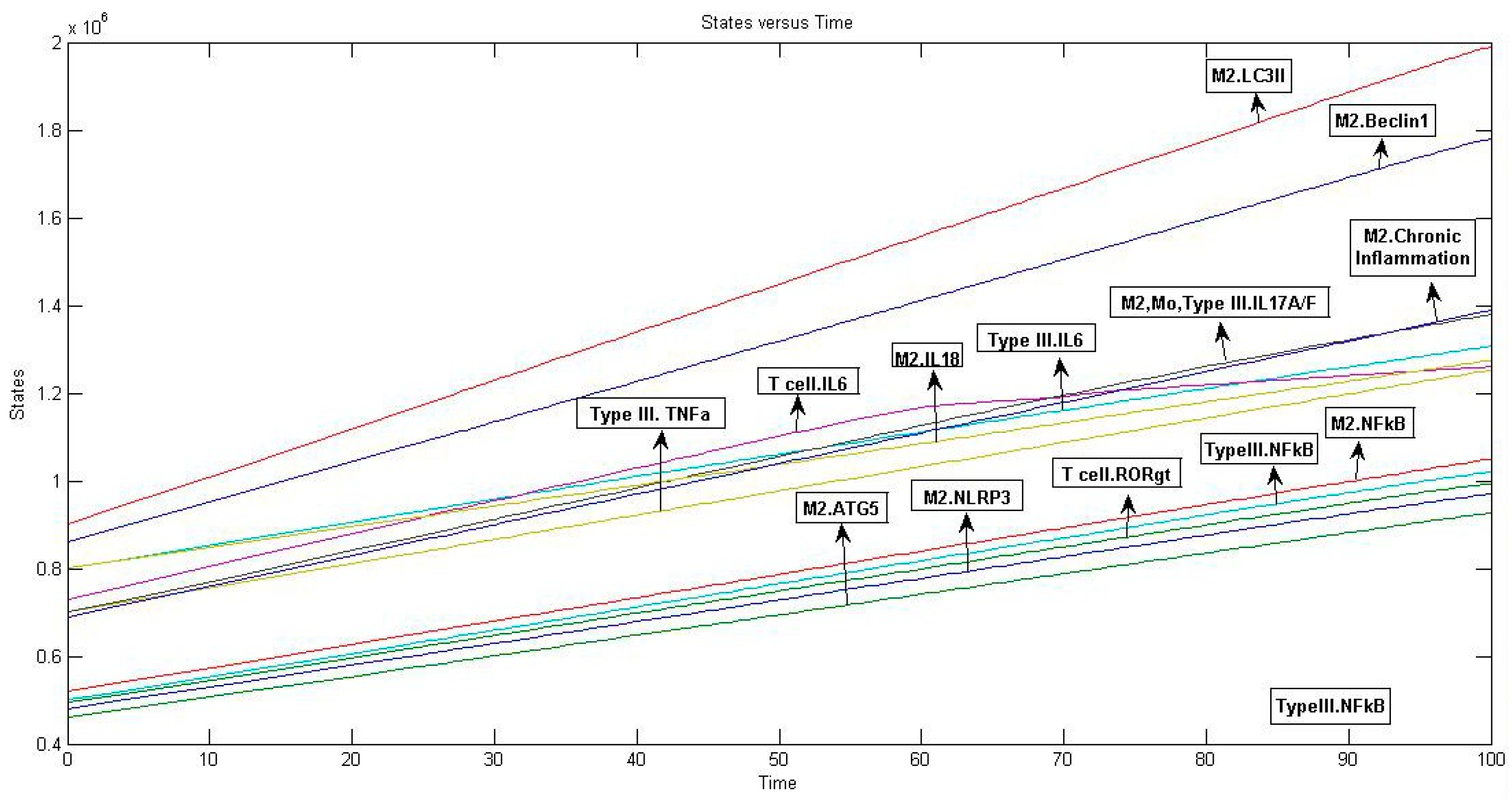 Ijms Free Full Text Traversing Through The Mechanistic Event