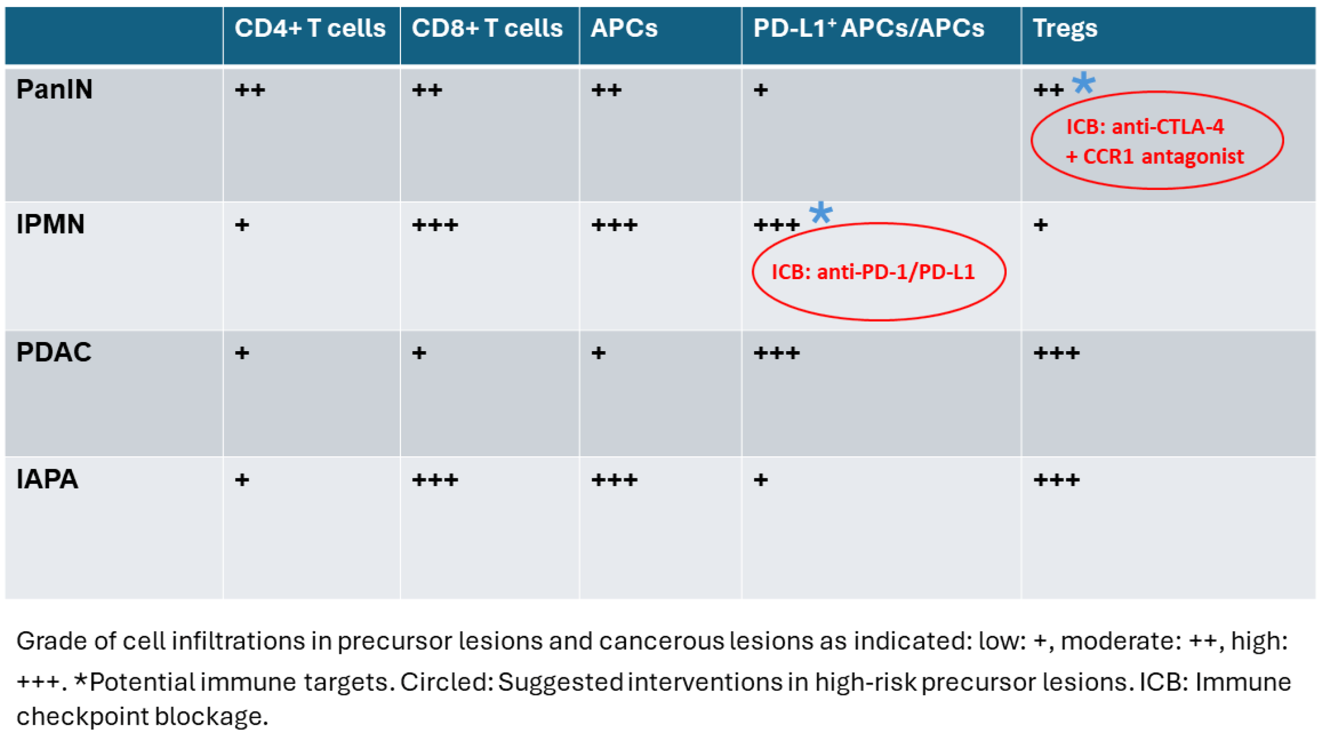 Ijms 25 02953 sch001