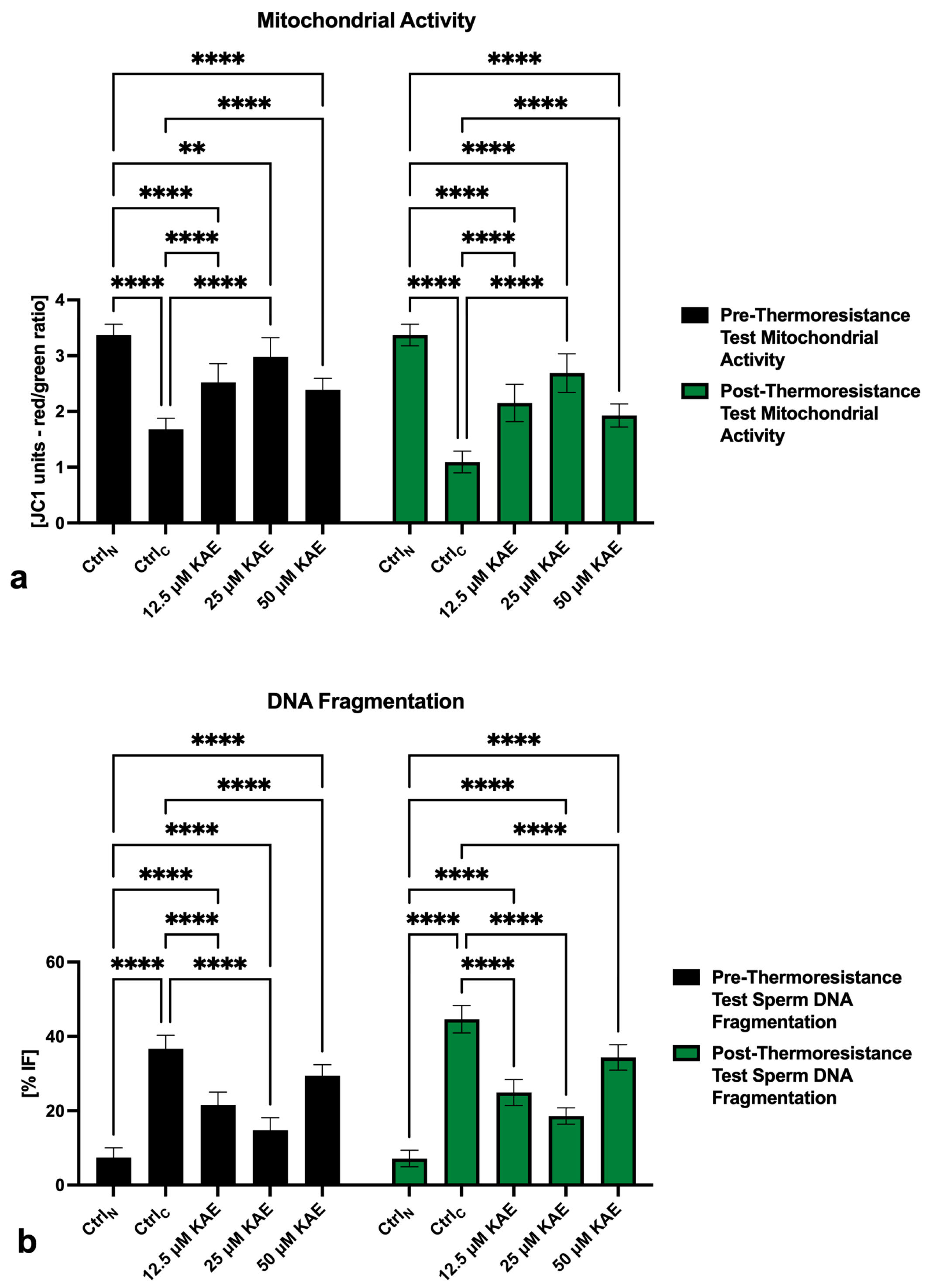 Ijms Free Full Text Kaempferol As An Alternative Cryosupplement For