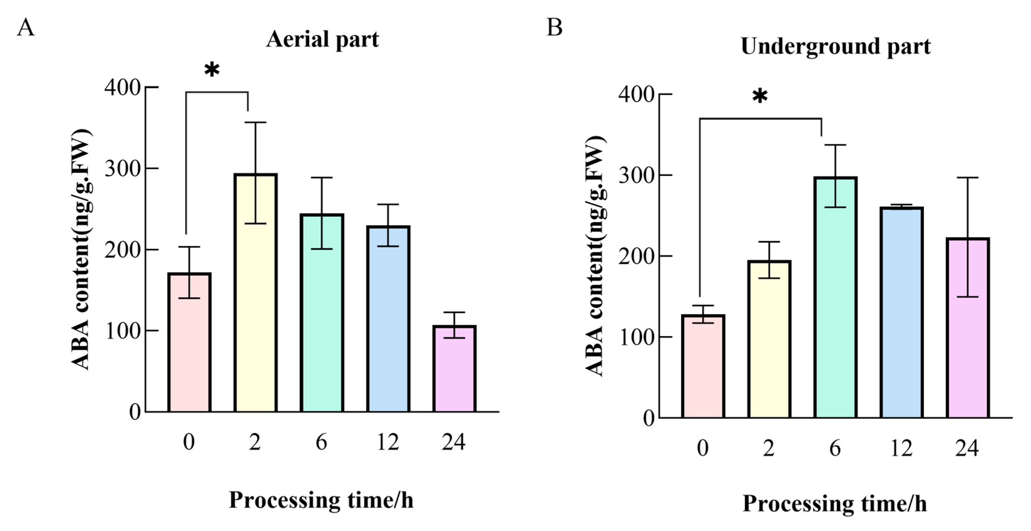 Ijms 26 09235 g001 Ijms 26 09235 g001