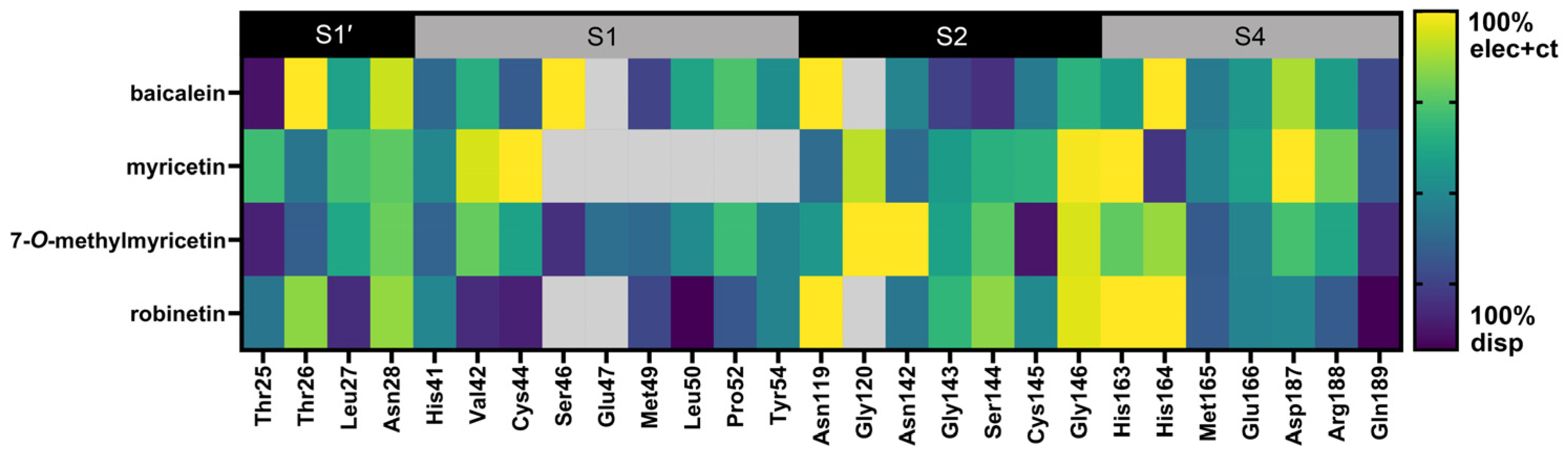 Ijms 26 09742 g003 Ijms 26 09742 g003