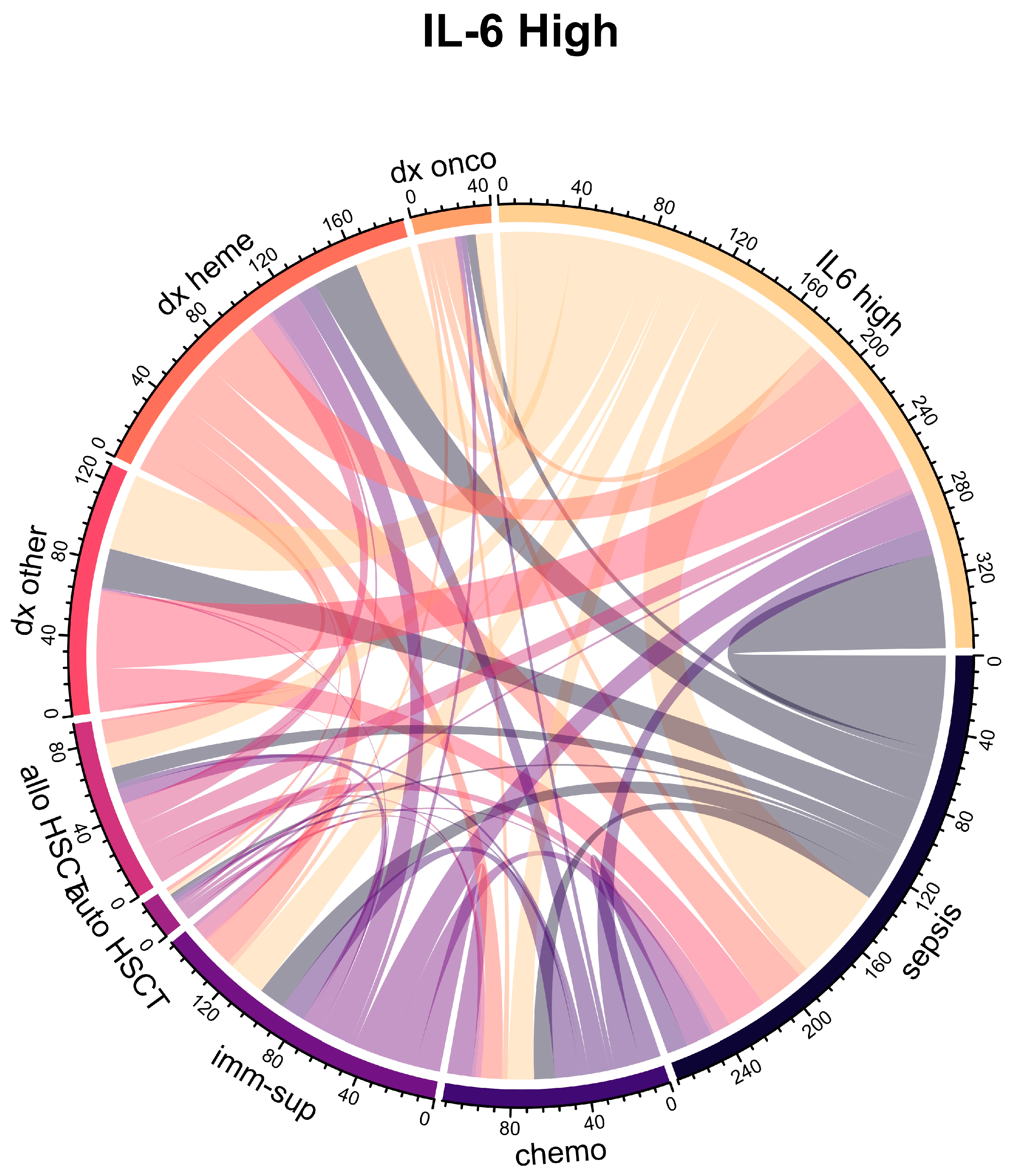 Ijms 26 09967 g002a Ijms 26 09967 g002a