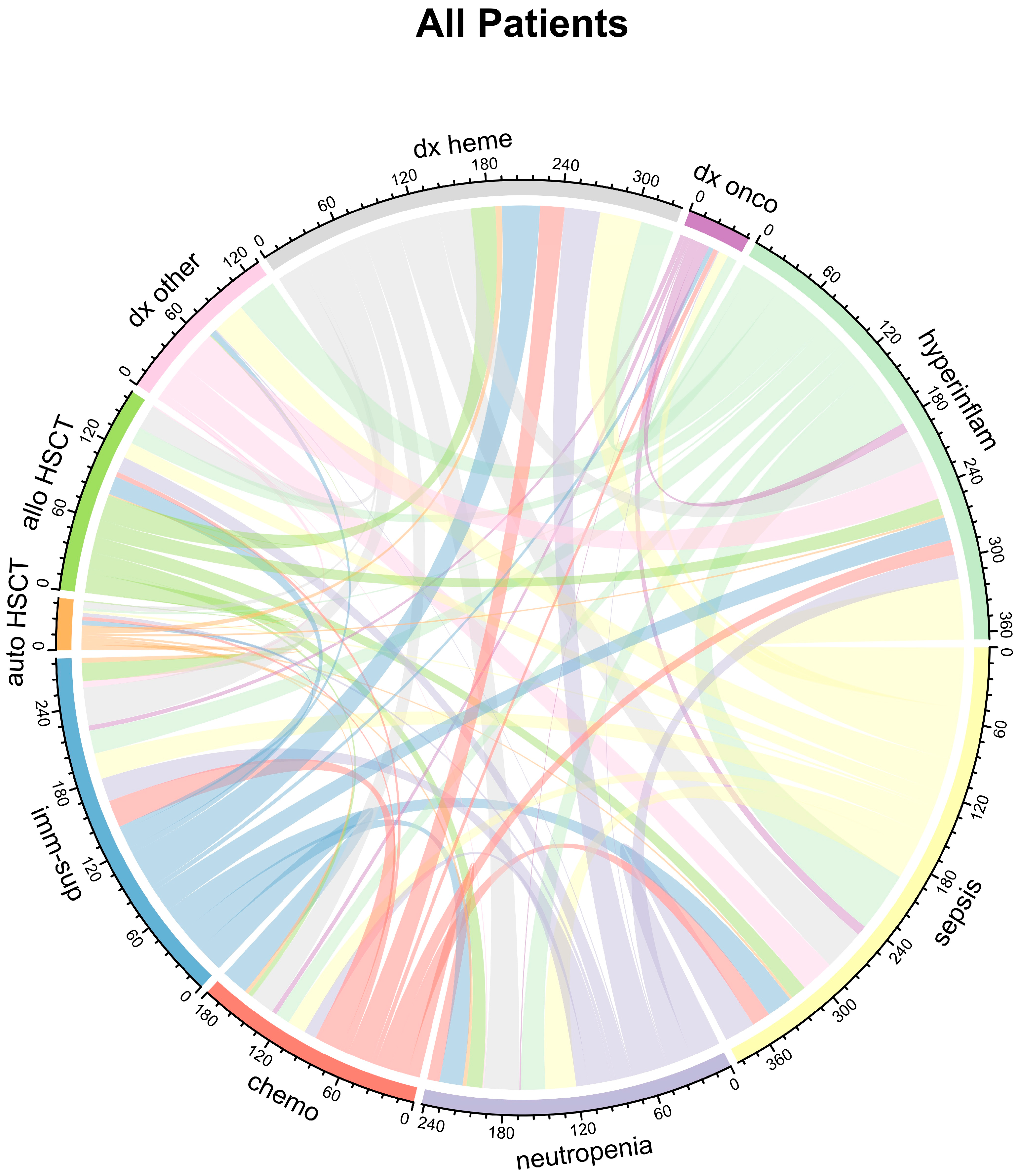 Ijms 26 09967 g005a Ijms 26 09967 g005a