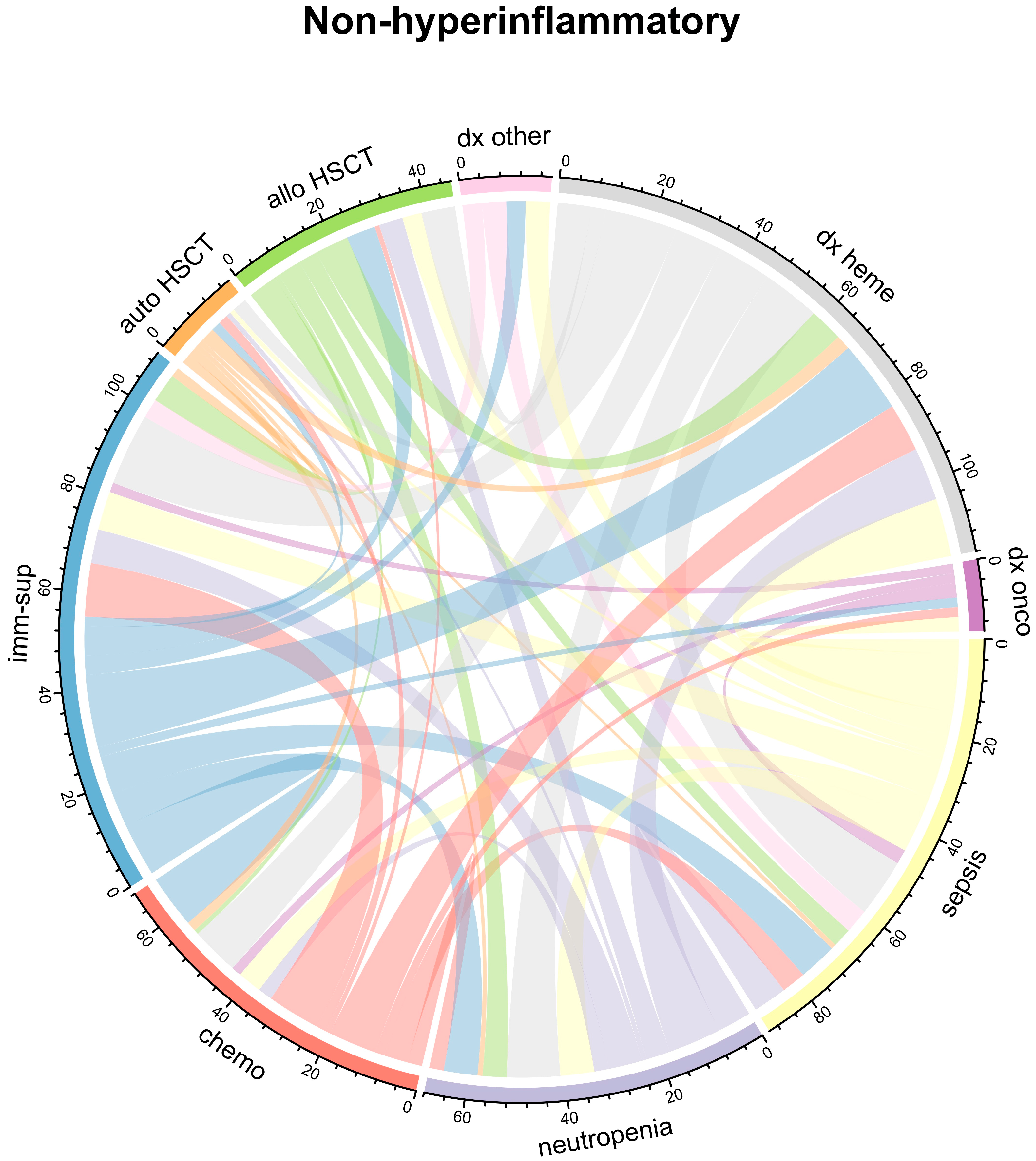 Ijms 26 09967 g005c Ijms 26 09967 g005c