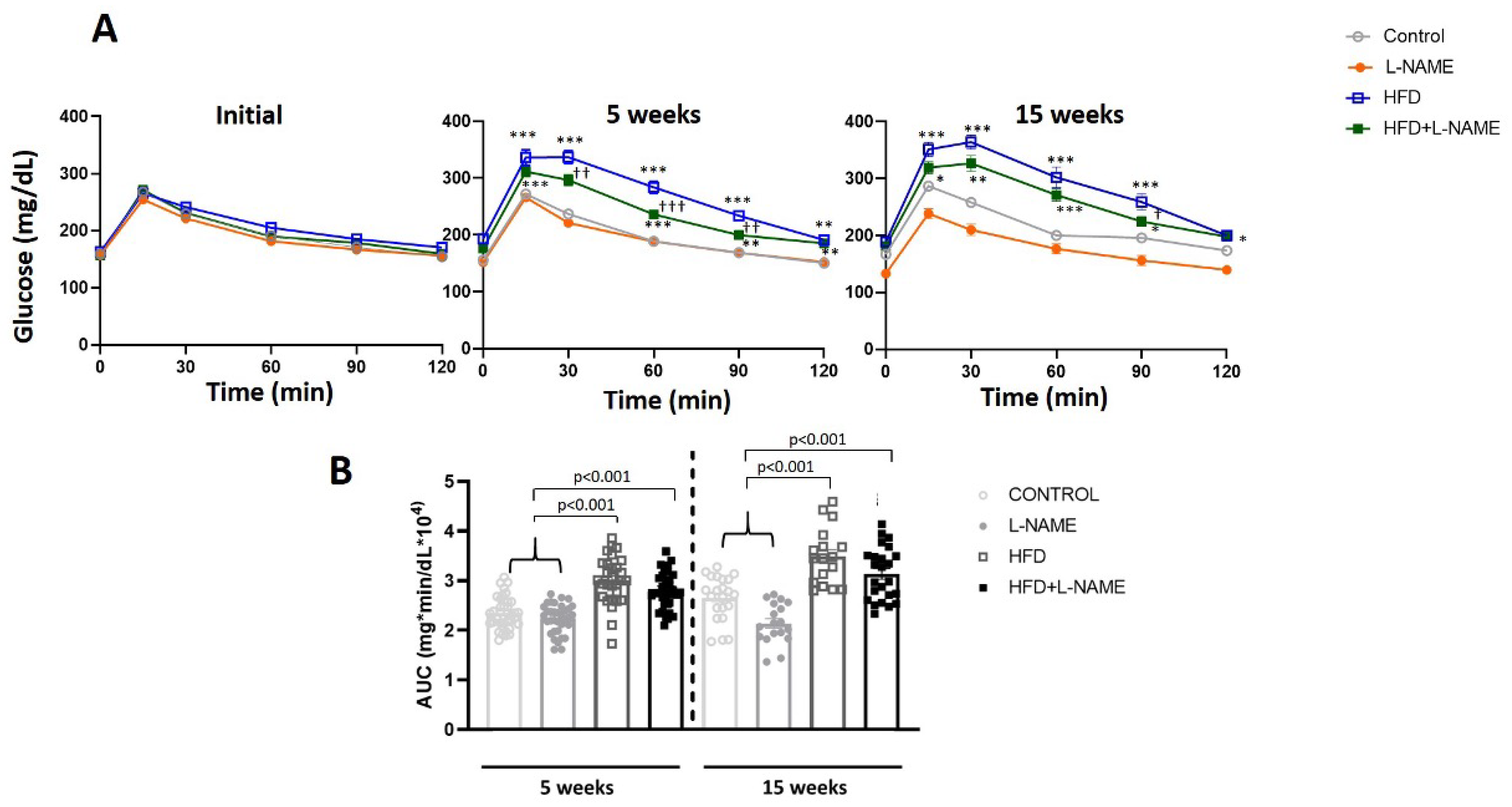 Ijms 26 10196 g002 Ijms 26 10196 g002