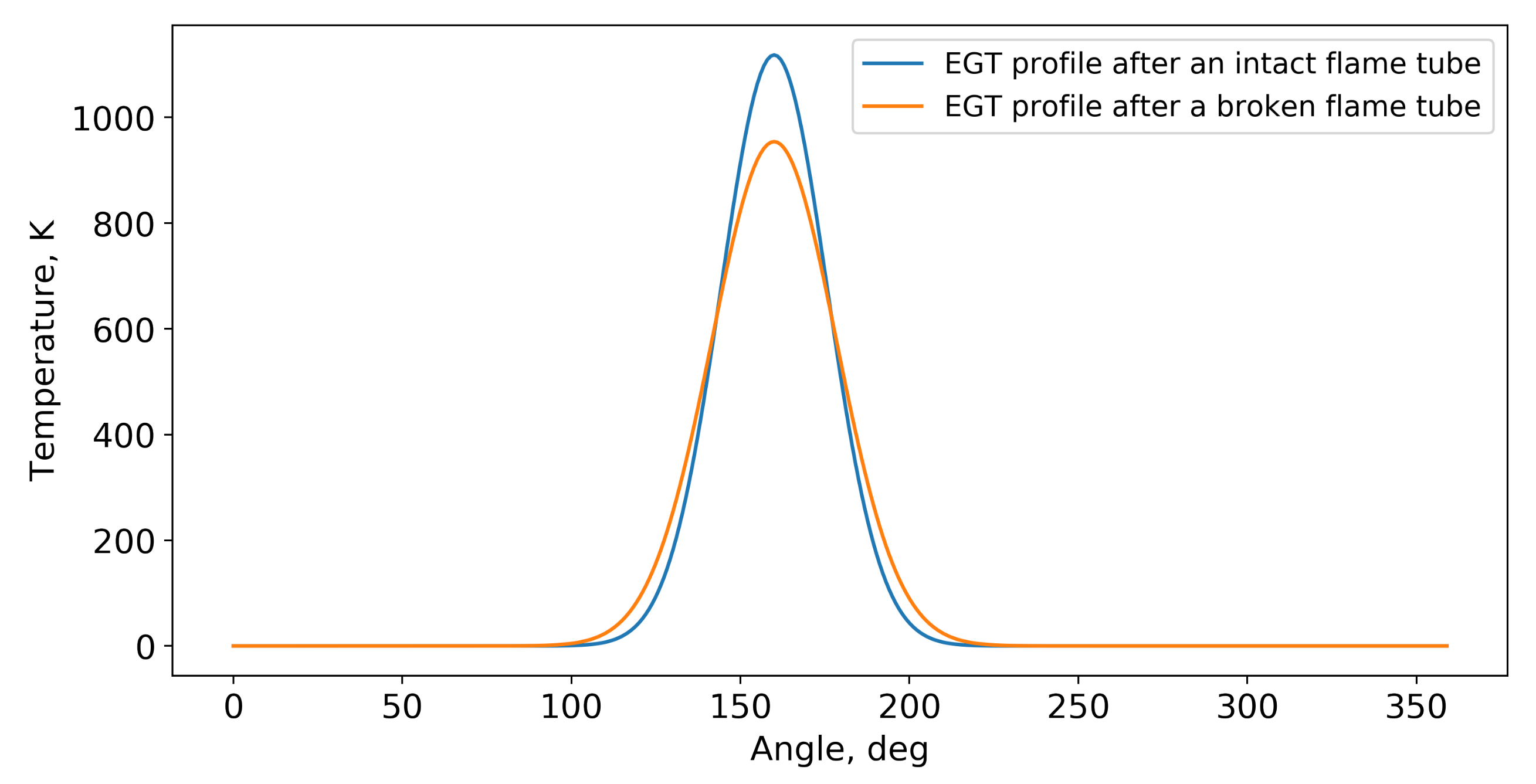 Ijtpp 05 00029 g005 Ijtpp 05 00029 g005