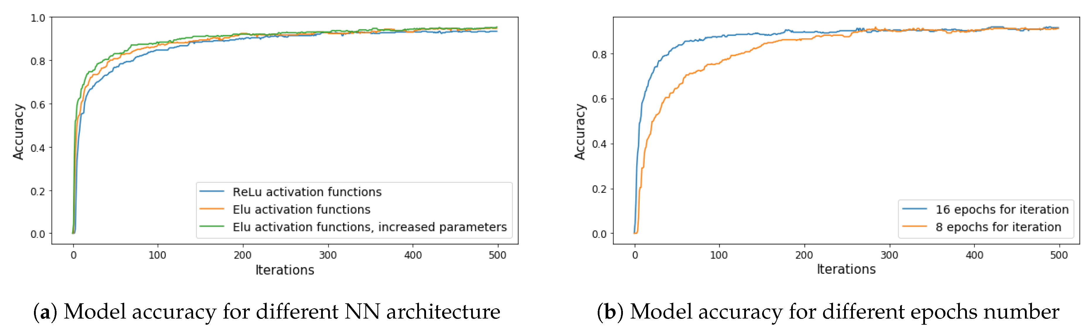 Ijtpp 05 00029 g010 Ijtpp 05 00029 g010