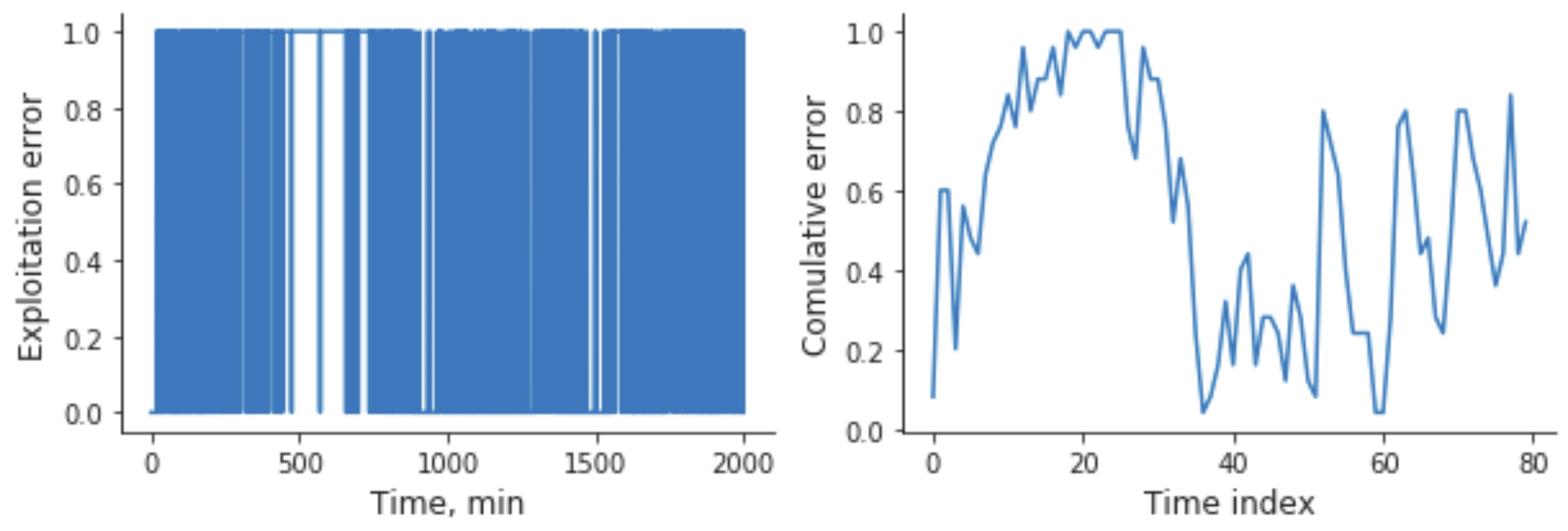 Ijtpp 05 00029 g013 Ijtpp 05 00029 g013