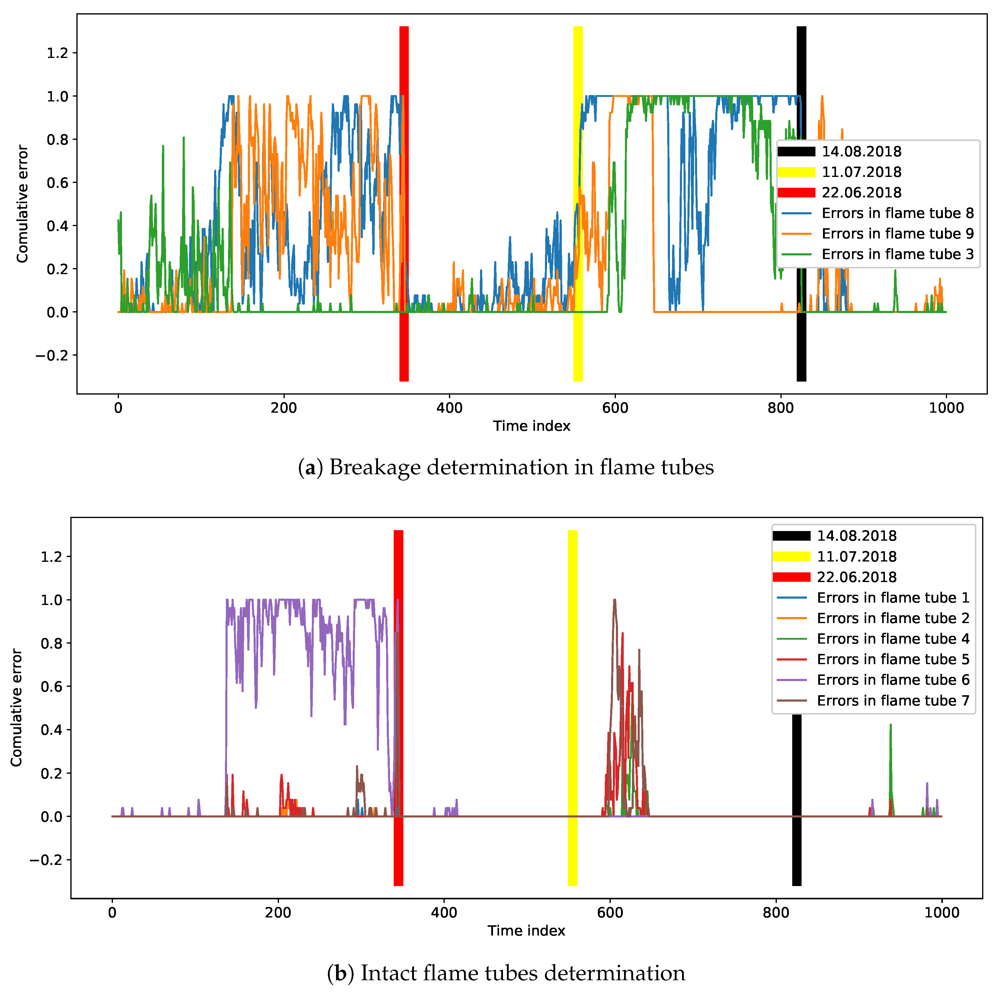 Ijtpp 05 00029 g014 Ijtpp 05 00029 g014