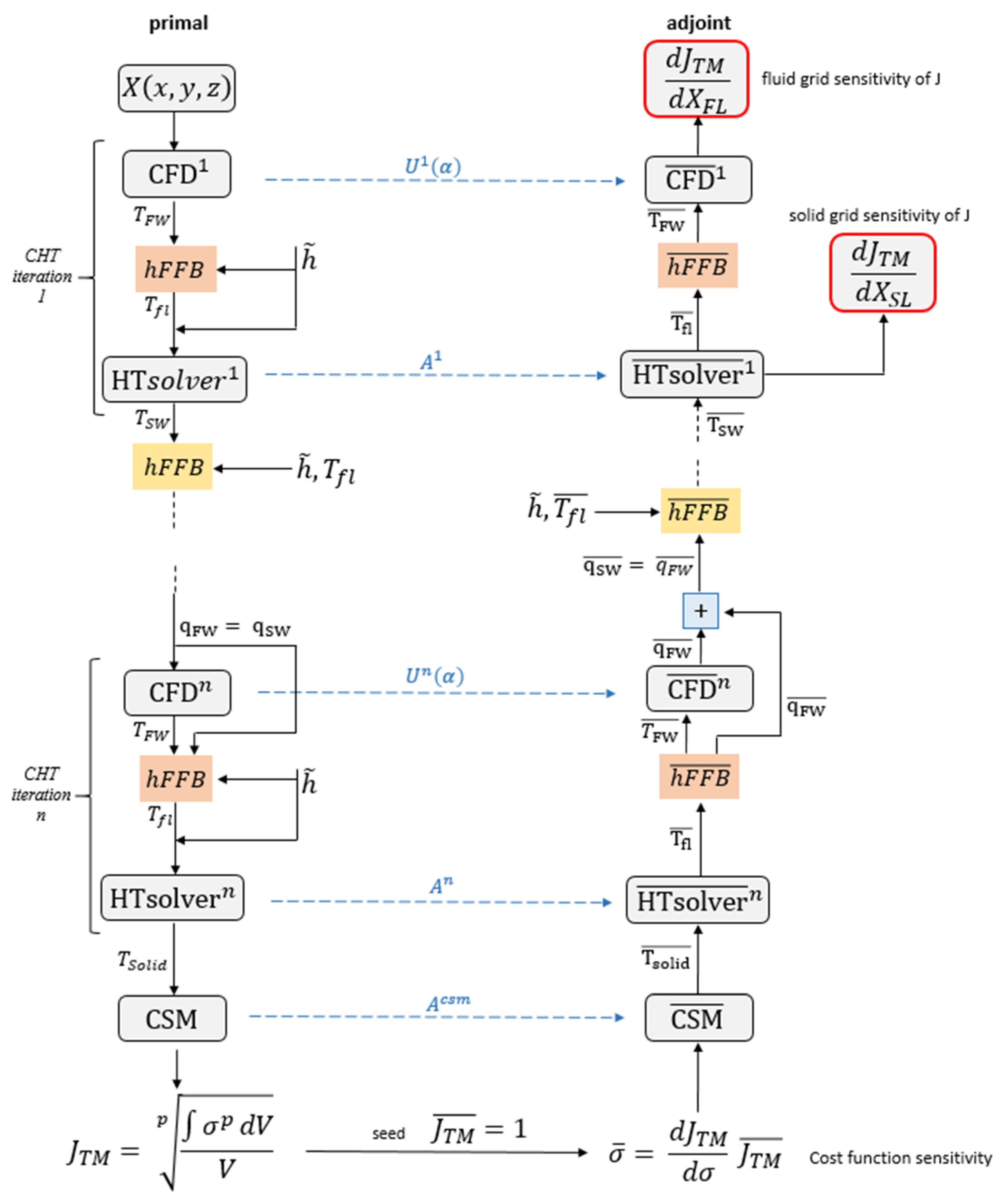 Ijtpp 05 00030 g006 Ijtpp 05 00030 g006