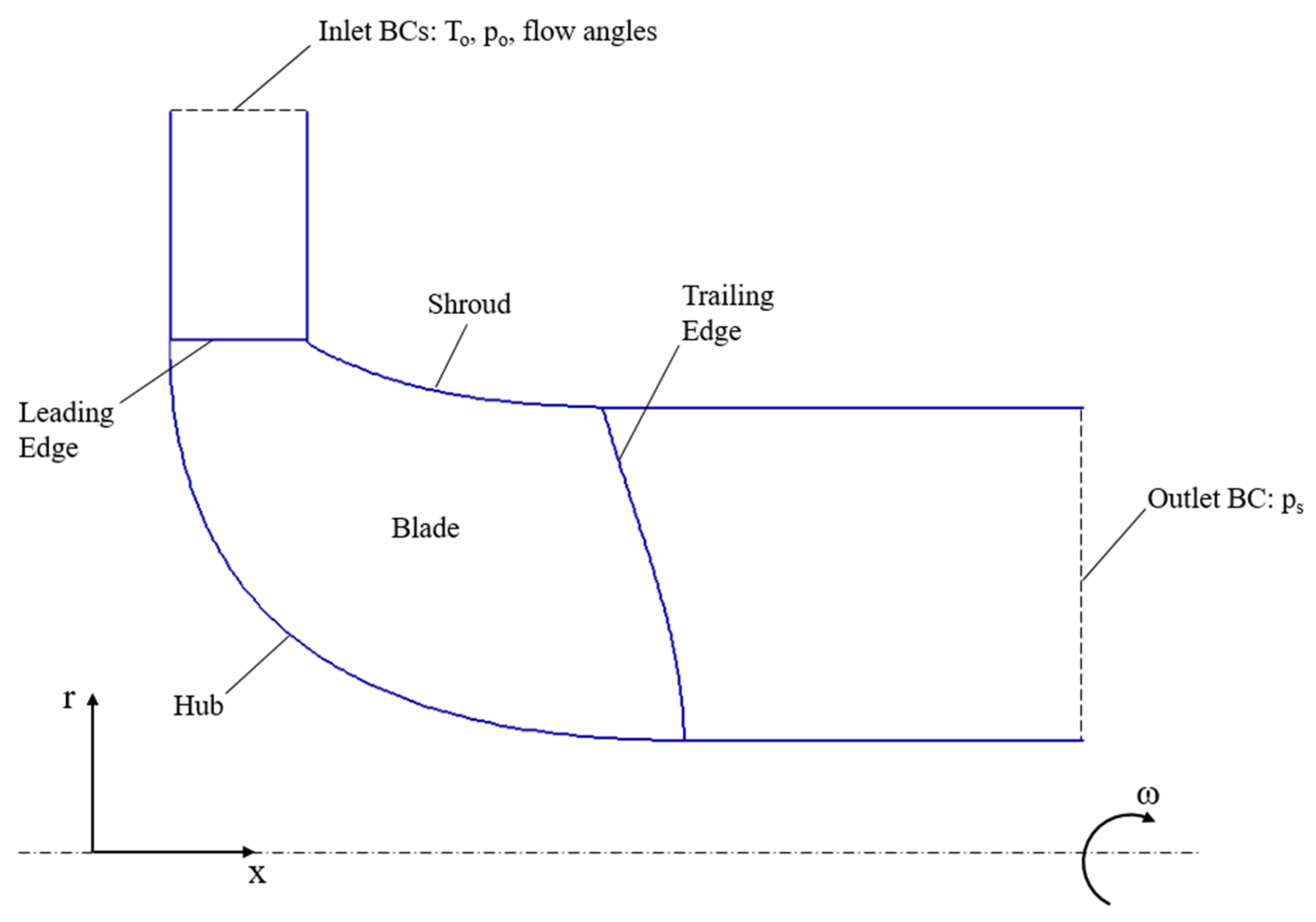 Ijtpp 05 00030 g011 Ijtpp 05 00030 g011