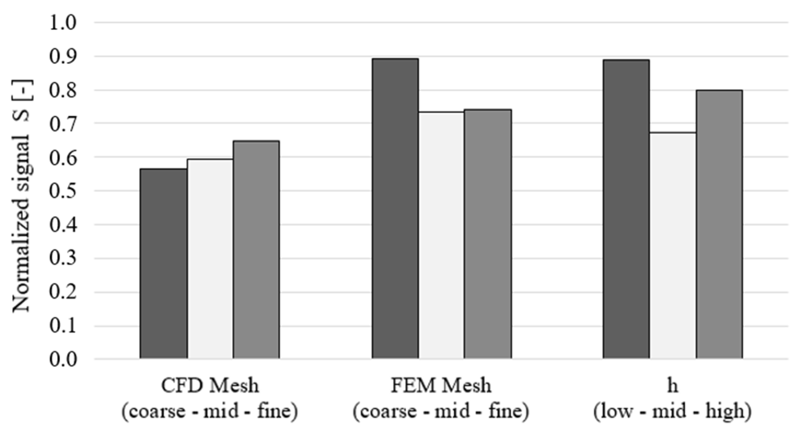 Ijtpp 05 00030 g015 Ijtpp 05 00030 g015