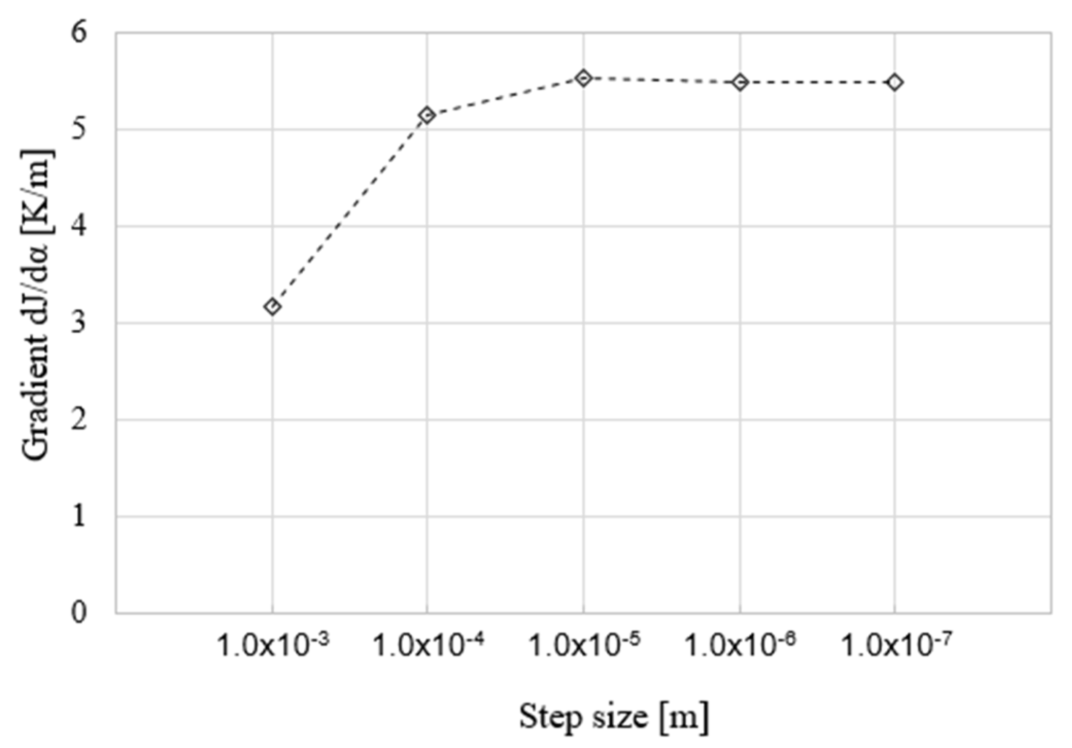Ijtpp 05 00030 g017 Ijtpp 05 00030 g017