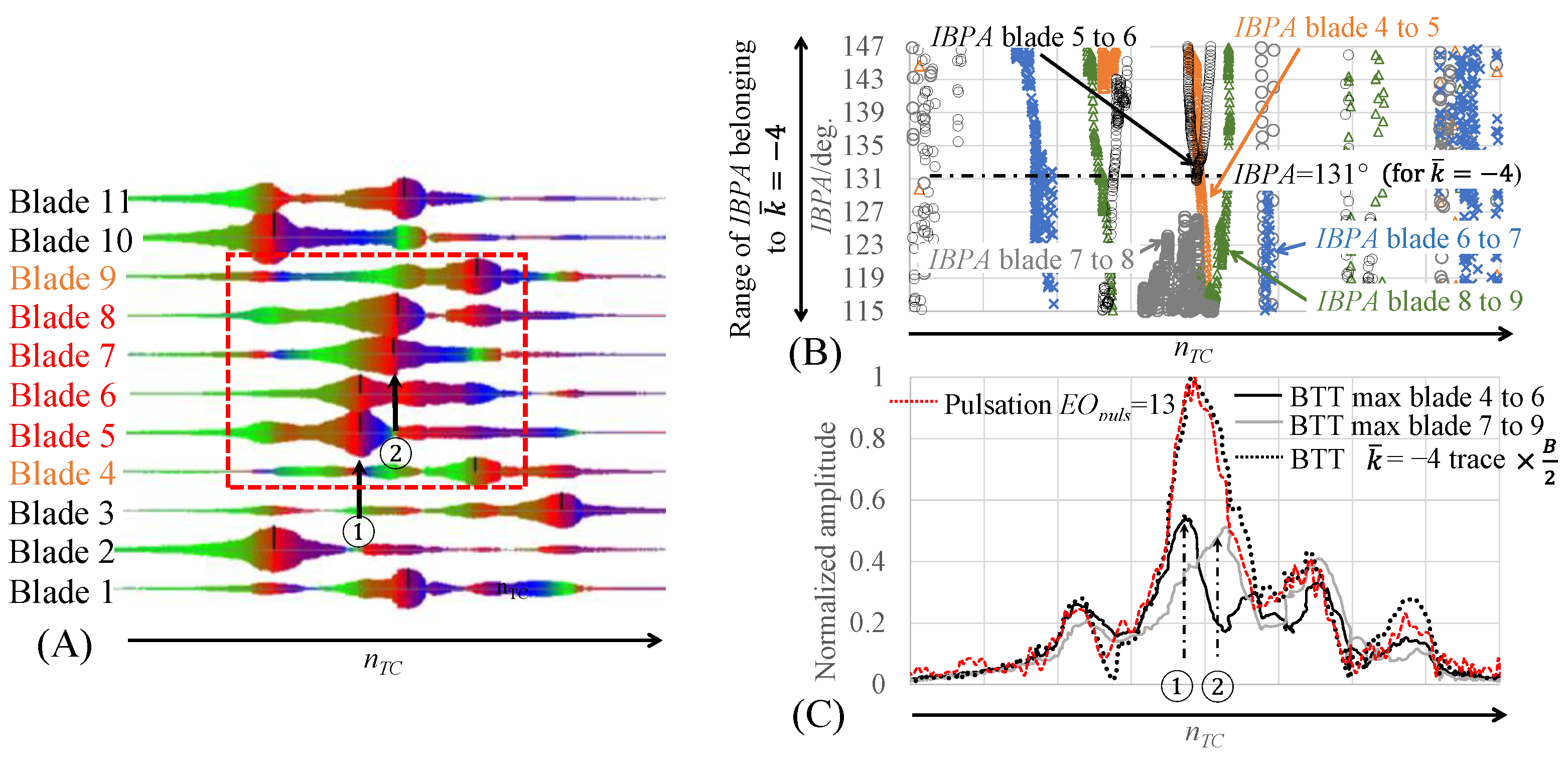 Ijtpp 08 00037 g005 Ijtpp 08 00037 g005