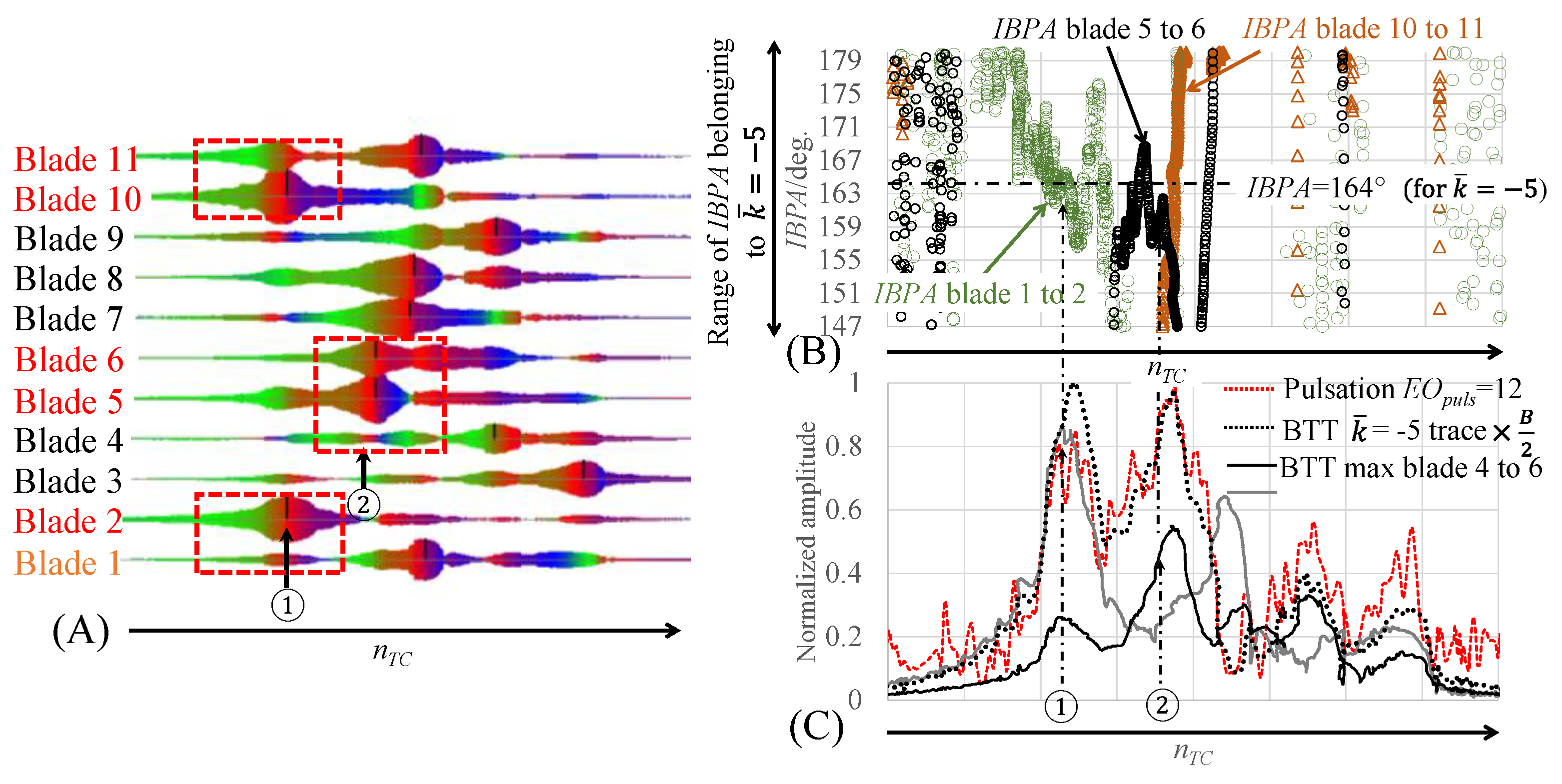 Ijtpp 08 00037 g006 Ijtpp 08 00037 g006
