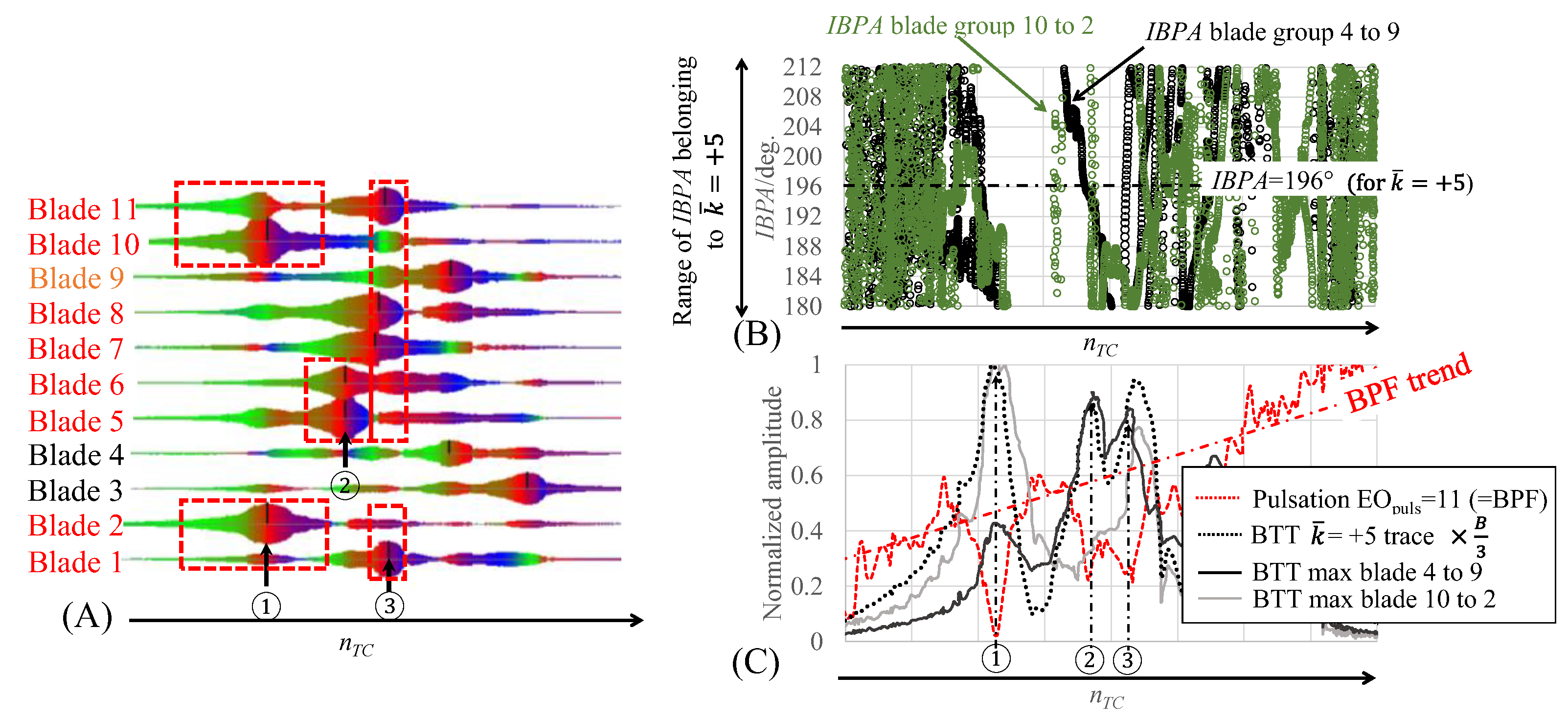 Ijtpp 08 00037 g007 Ijtpp 08 00037 g007