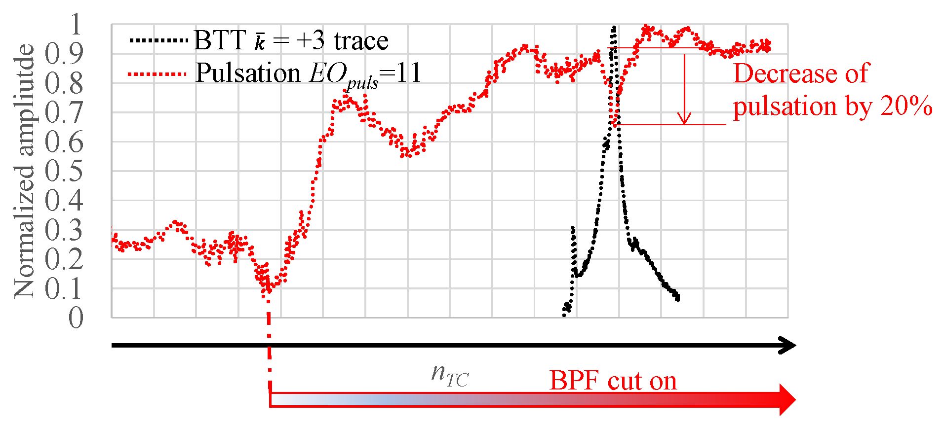 Ijtpp 08 00037 g008 Ijtpp 08 00037 g008