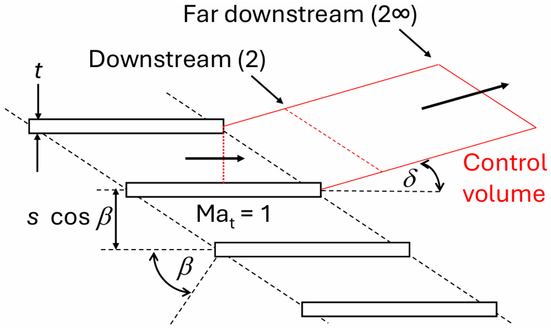 Ijtpp 10 00023 g002 Ijtpp 10 00023 g002
