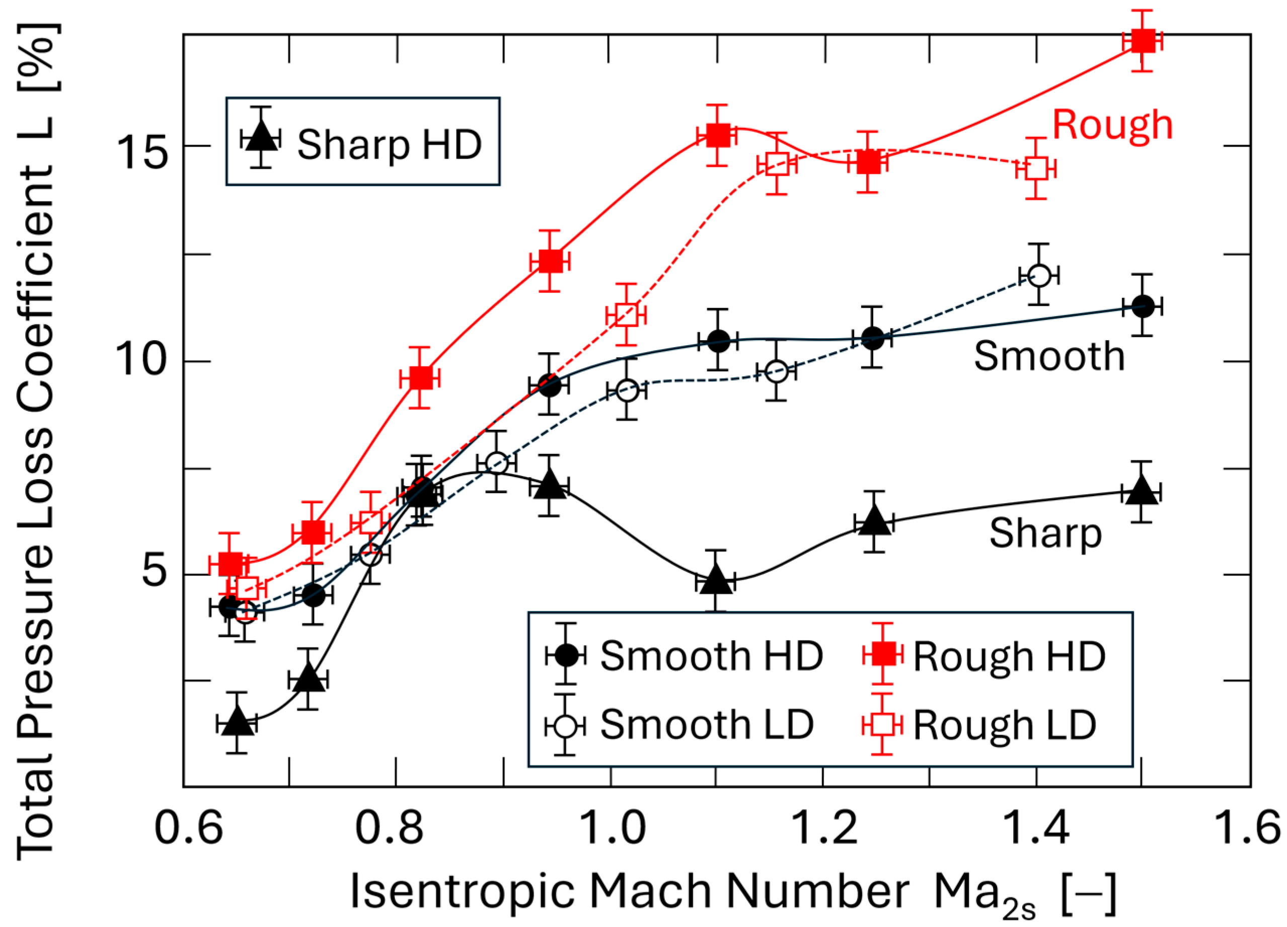 Ijtpp 10 00023 g009 Ijtpp 10 00023 g009