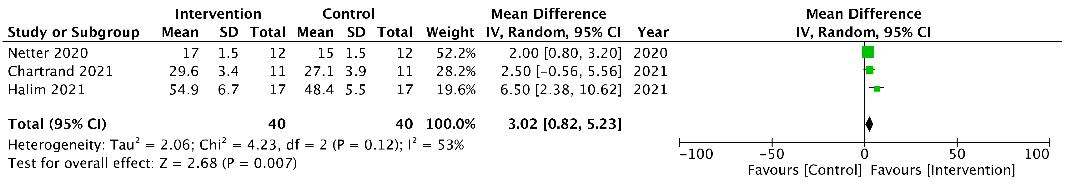 Ime 02 00014 g002 Ime 02 00014 g002