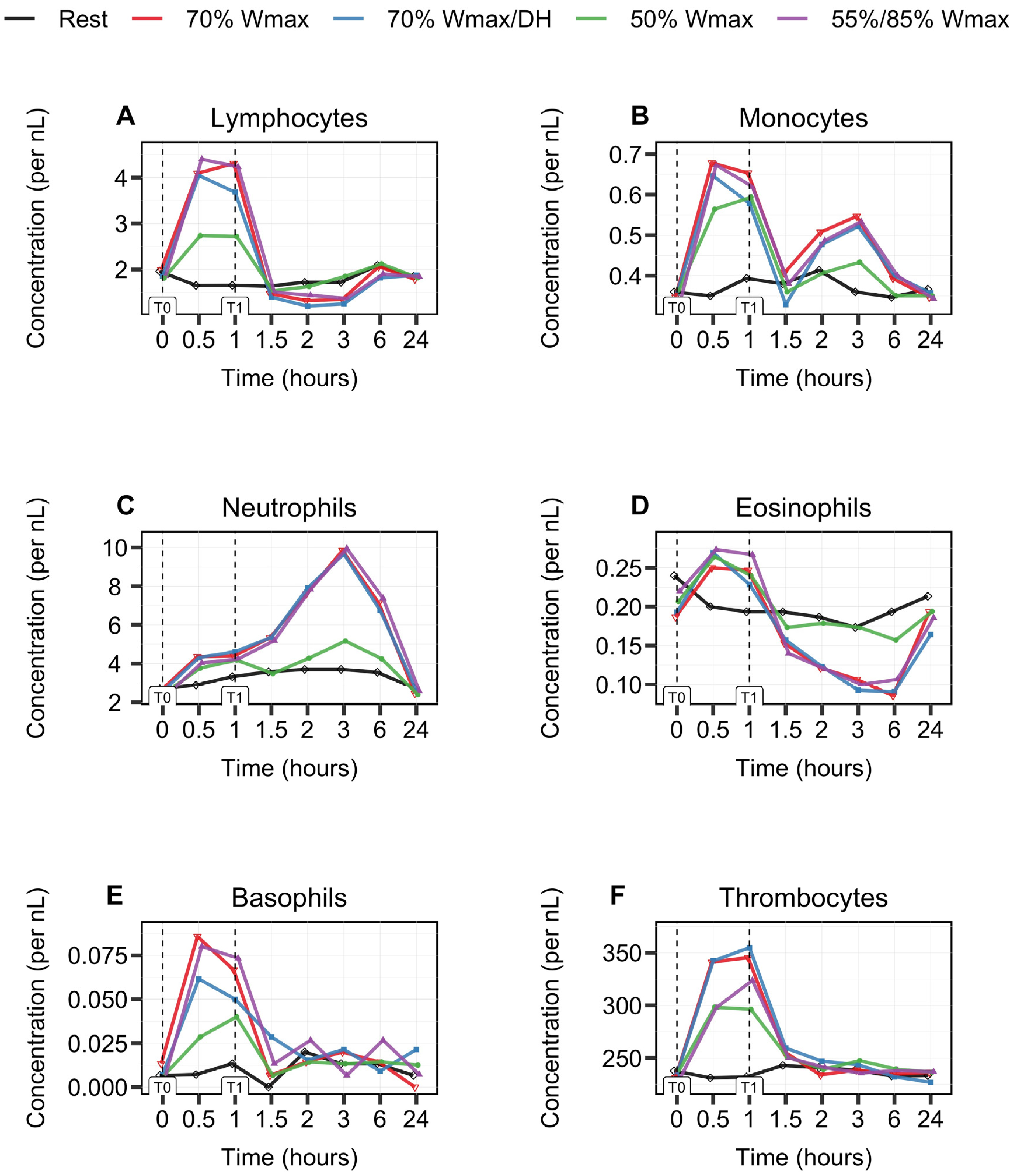 Immuno 04 00003 g002