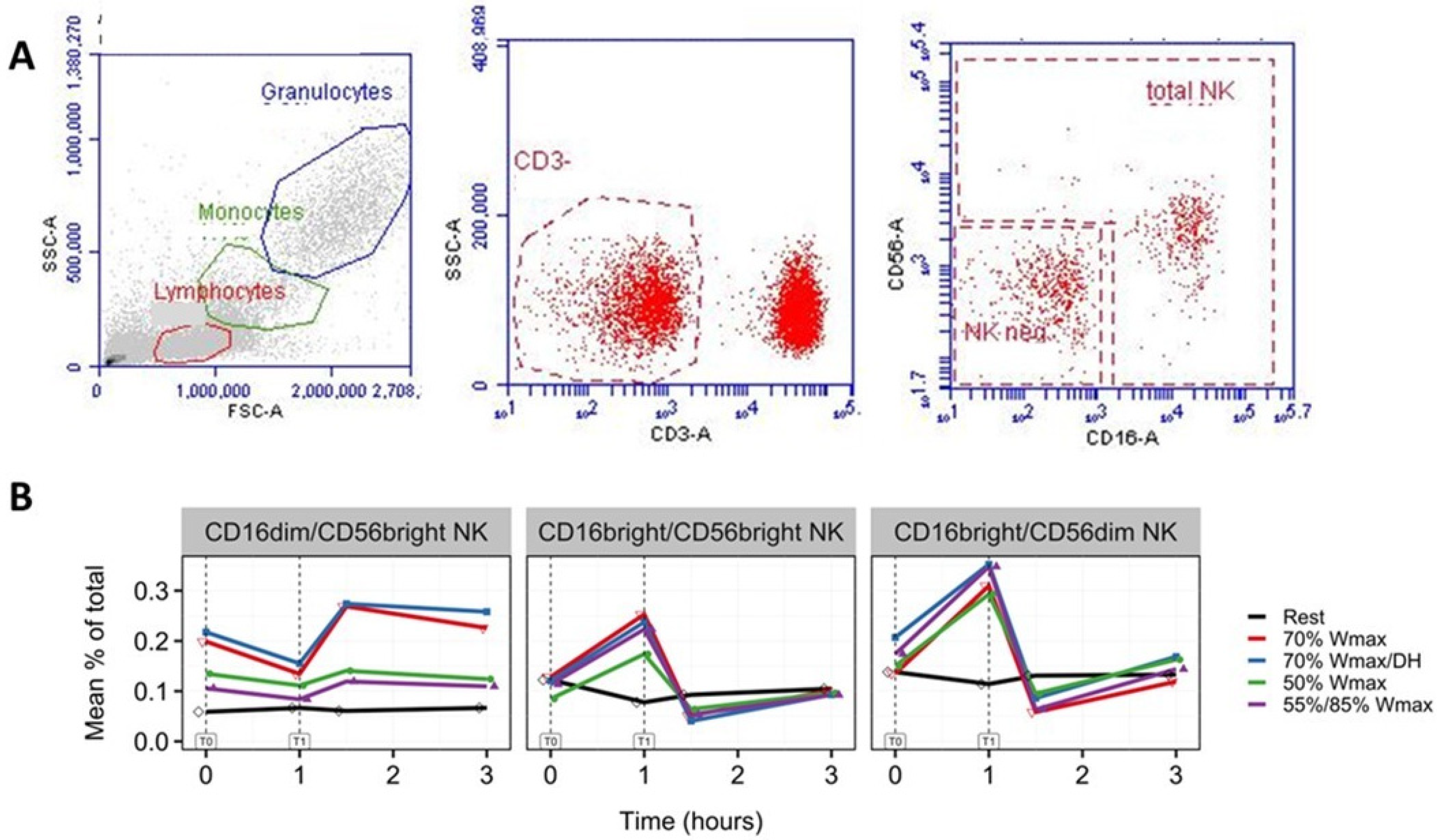 Immuno 04 00003 g003