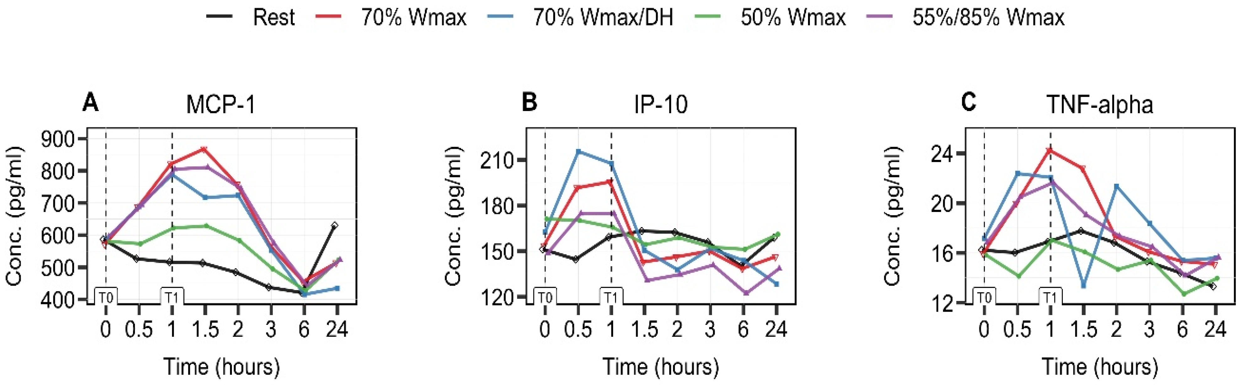 Immuno 04 00003 g004