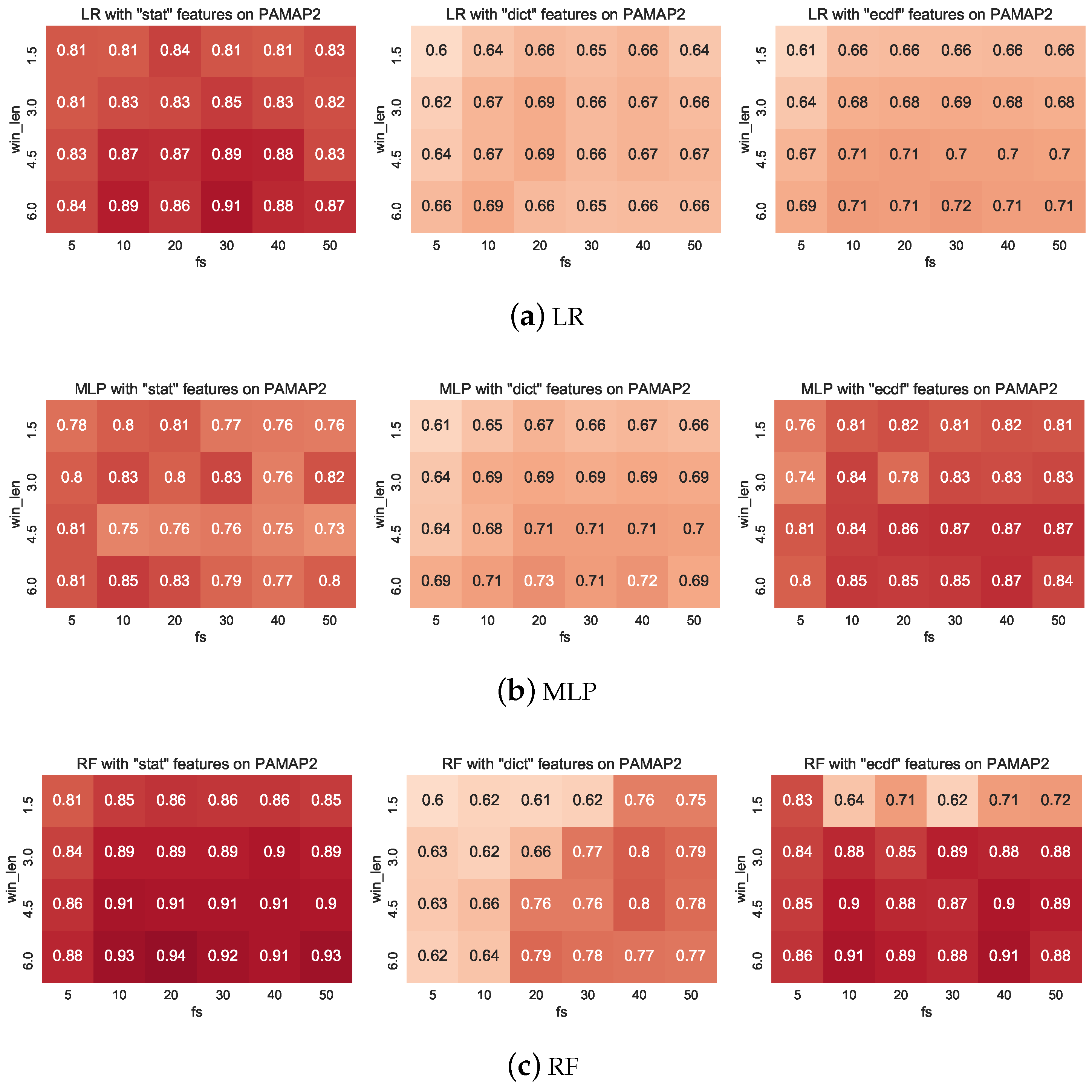 Informatics 05 00027 g0a2 Informatics 05 00027 g0a2