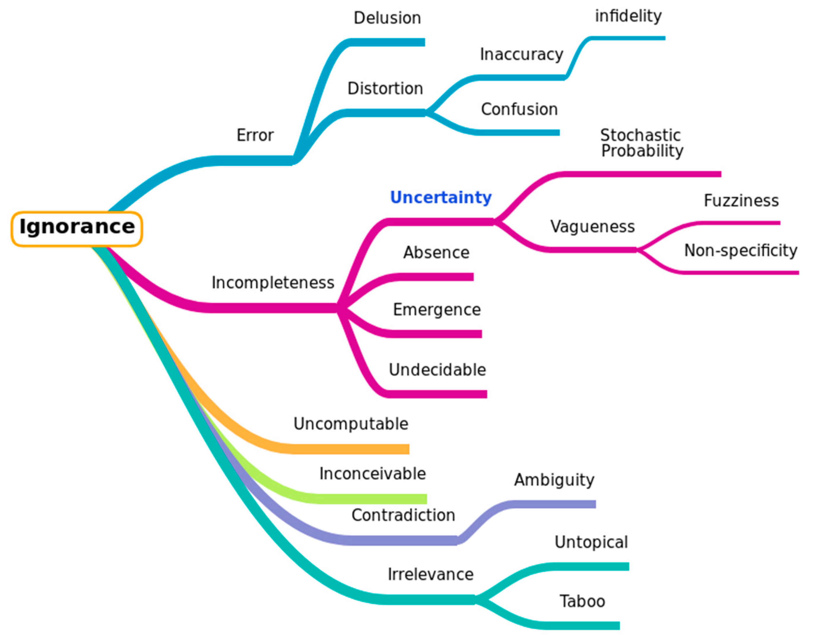 Informatics 06 00034 g003