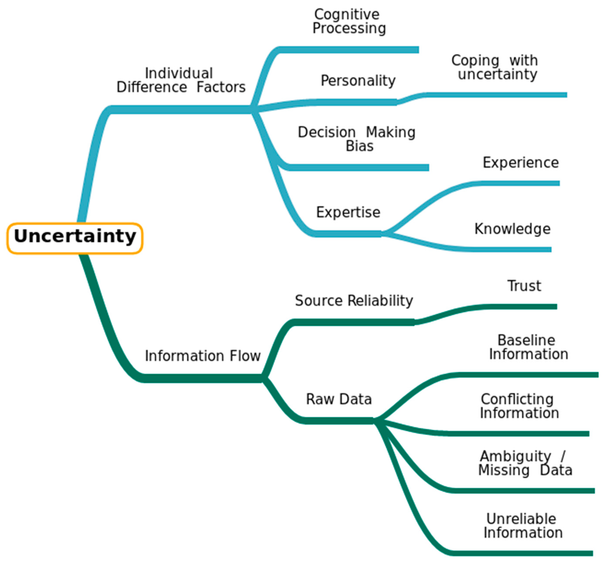 Informatics 06 00034 g004