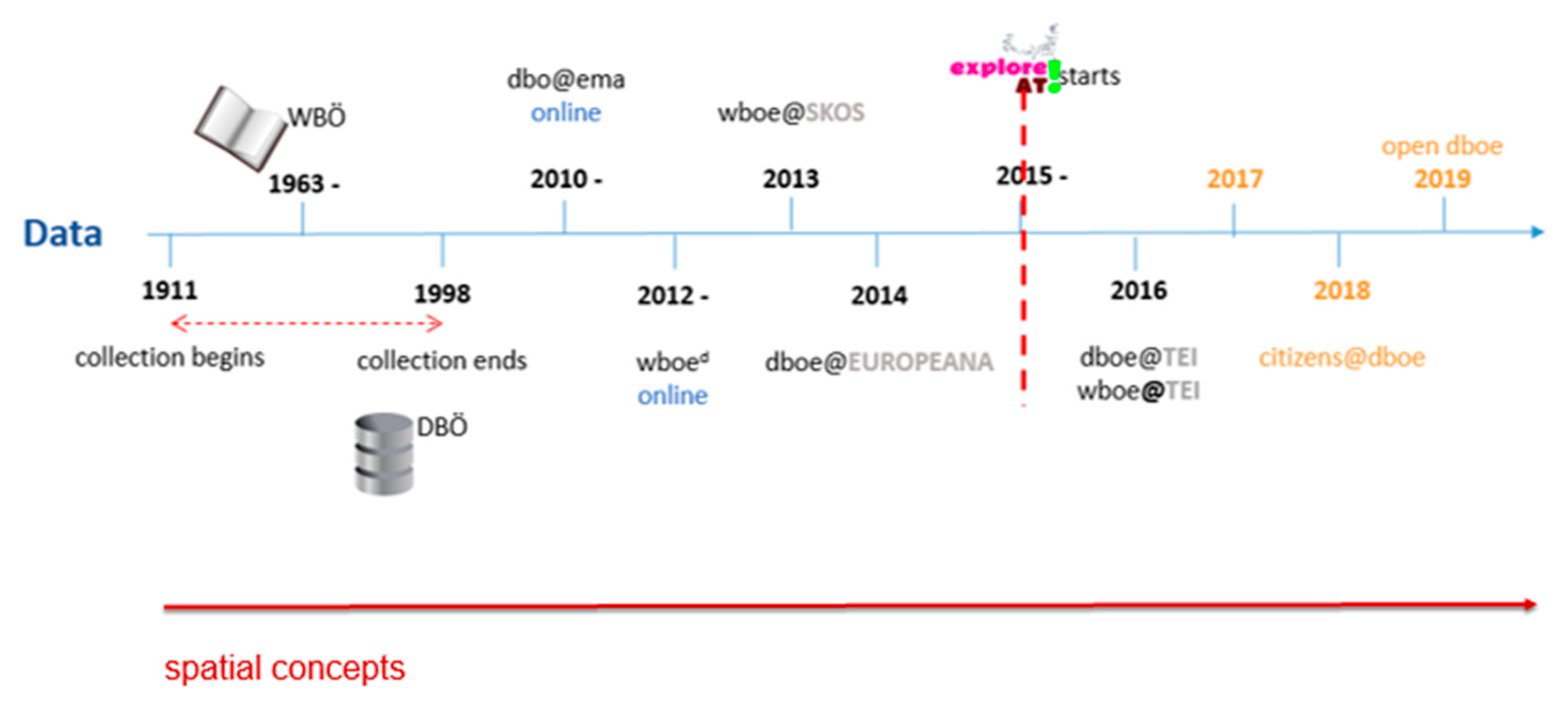 Informatics 06 00034 g009