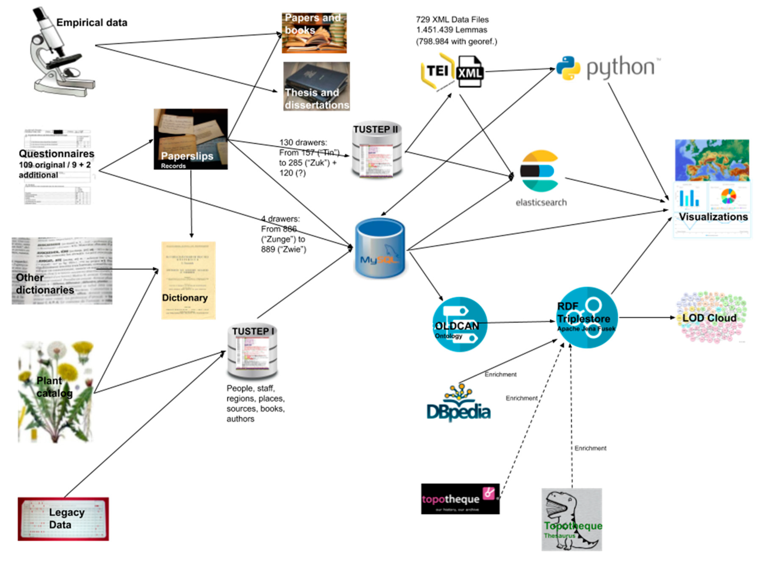 Informatics 06 00034 g010