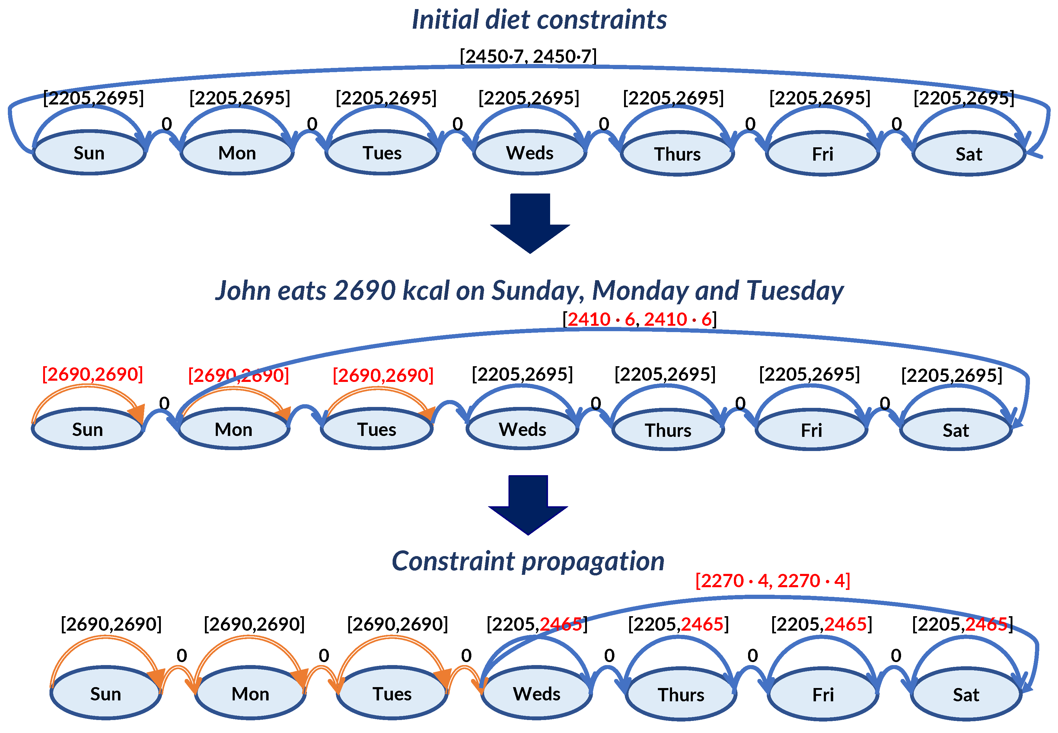 Informatics 07 00027 g002 Informatics 07 00027 g002