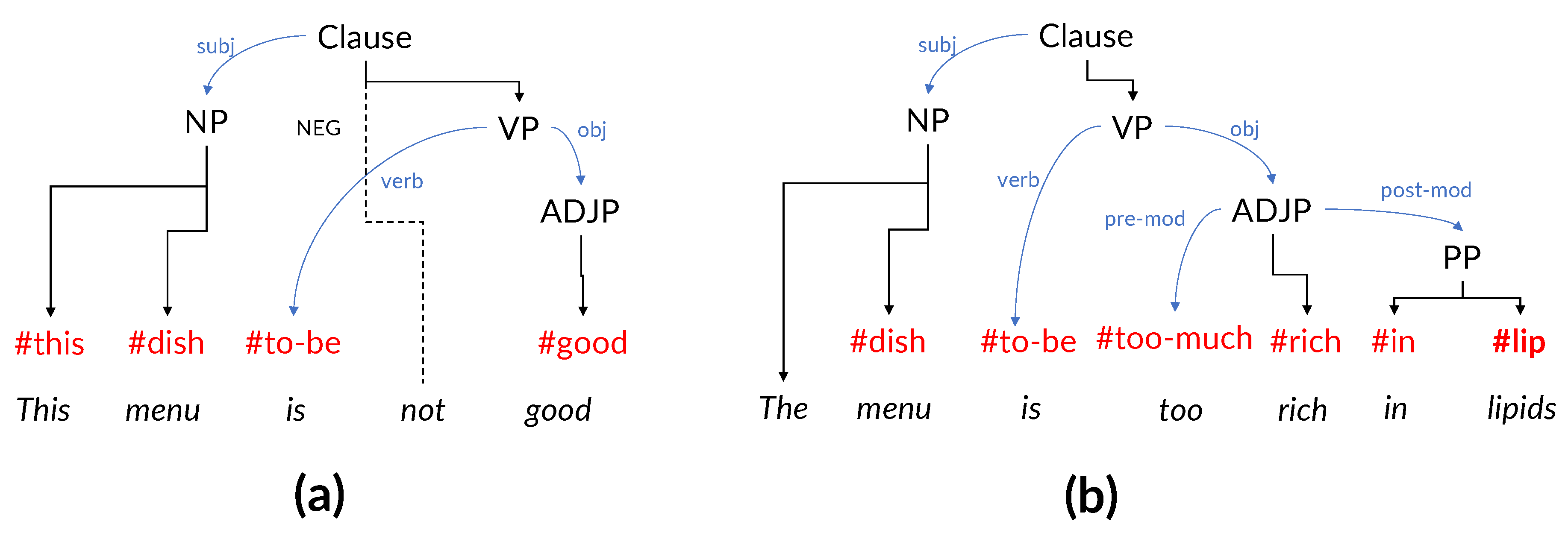 Informatics 07 00027 g004 Informatics 07 00027 g004
