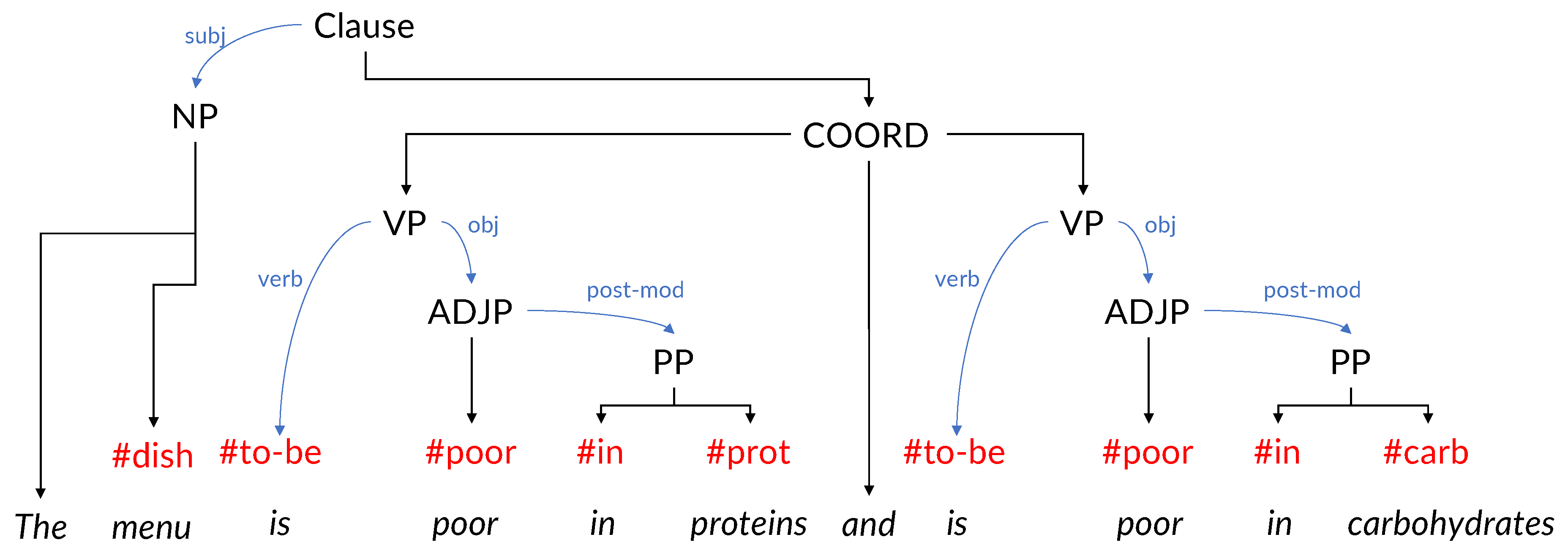 Informatics 07 00027 g006 Informatics 07 00027 g006