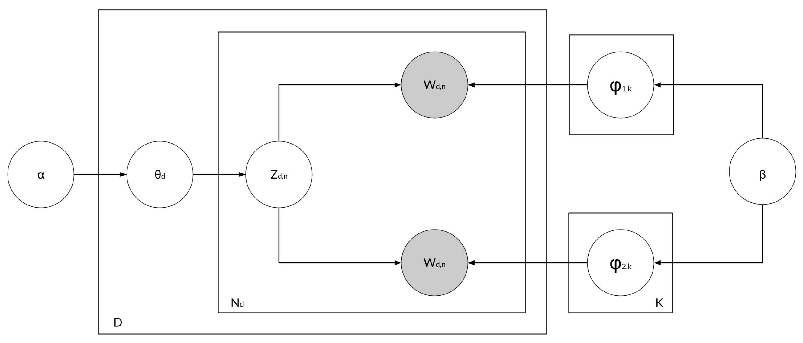 Informatics 09 00087 g003 Informatics 09 00087 g003