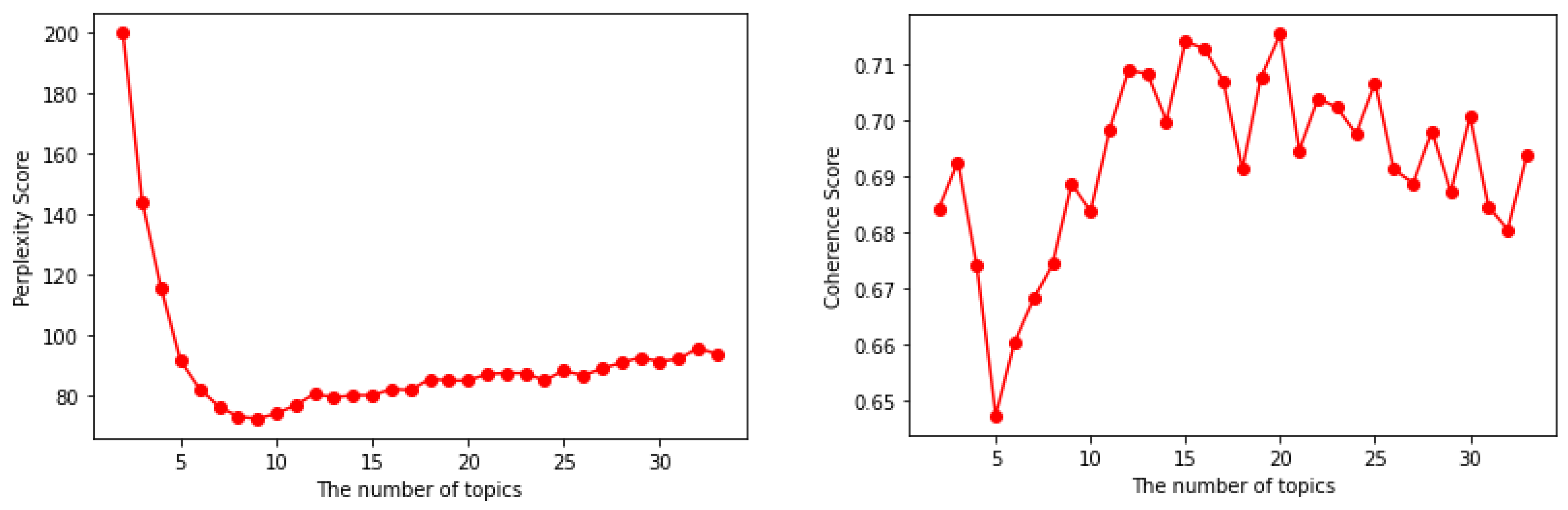 Informatics 09 00087 g006 Informatics 09 00087 g006