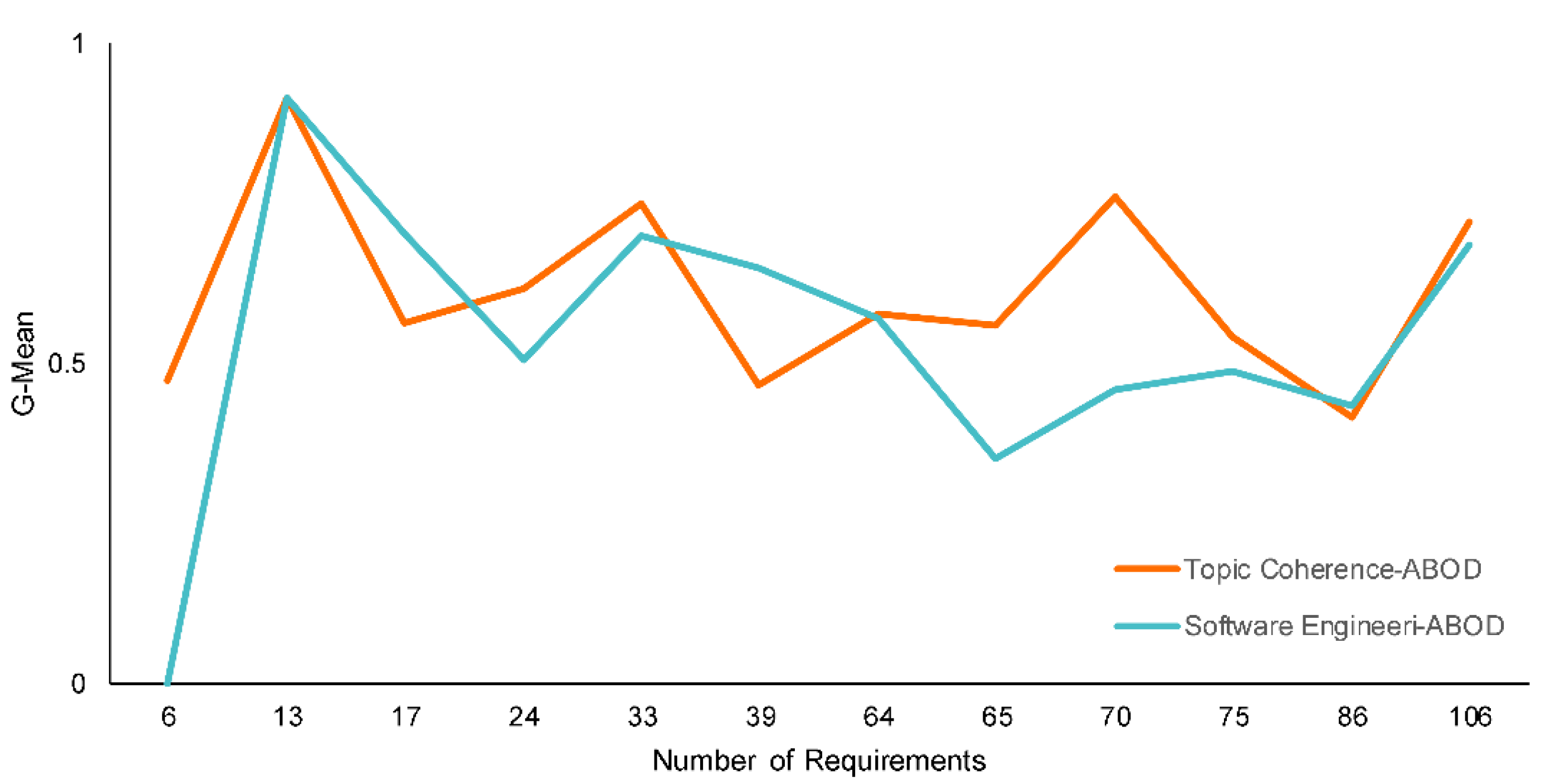 Informatics 09 00087 g008 Informatics 09 00087 g008