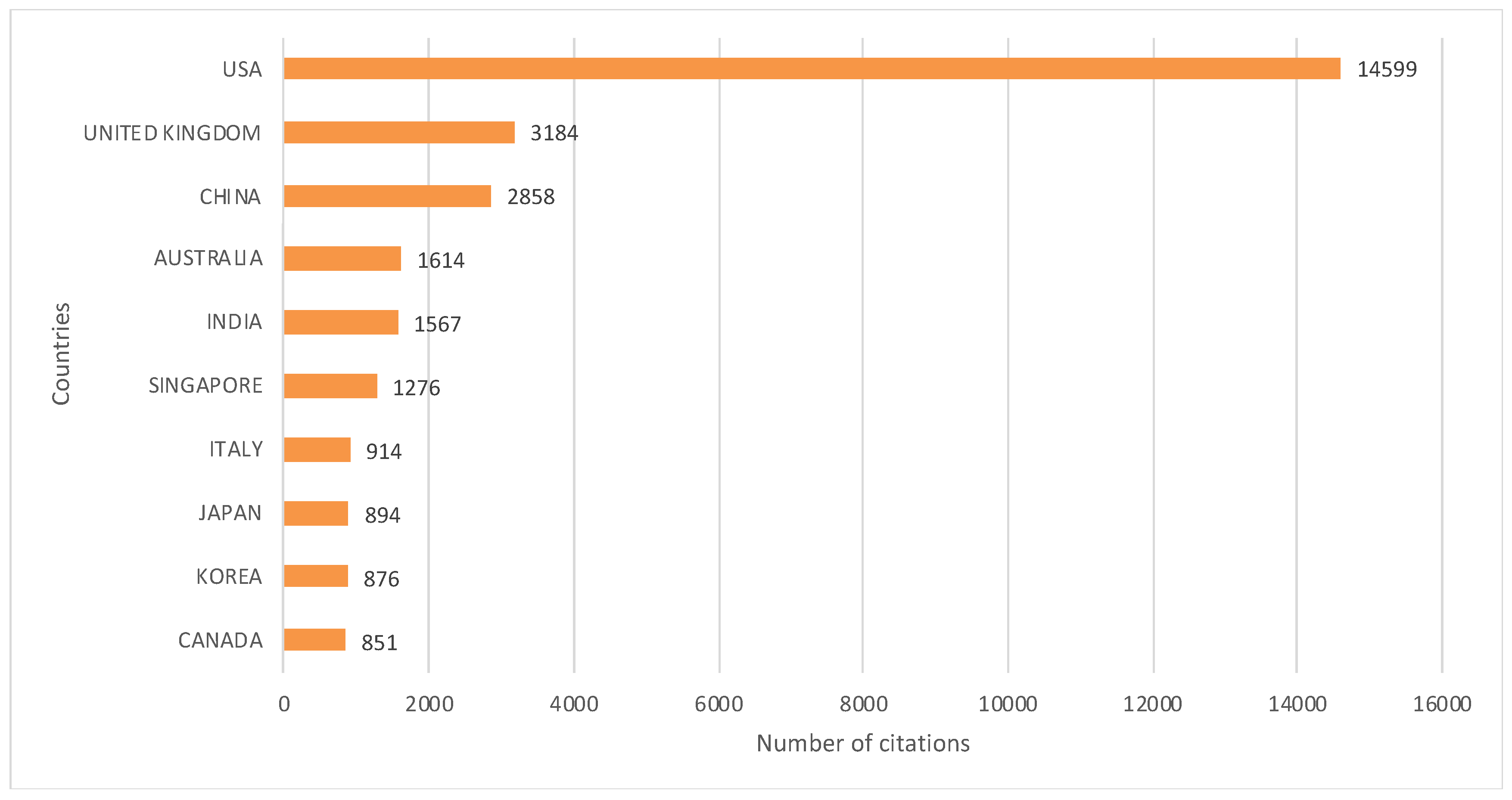 Informatics 11 00013 g008
