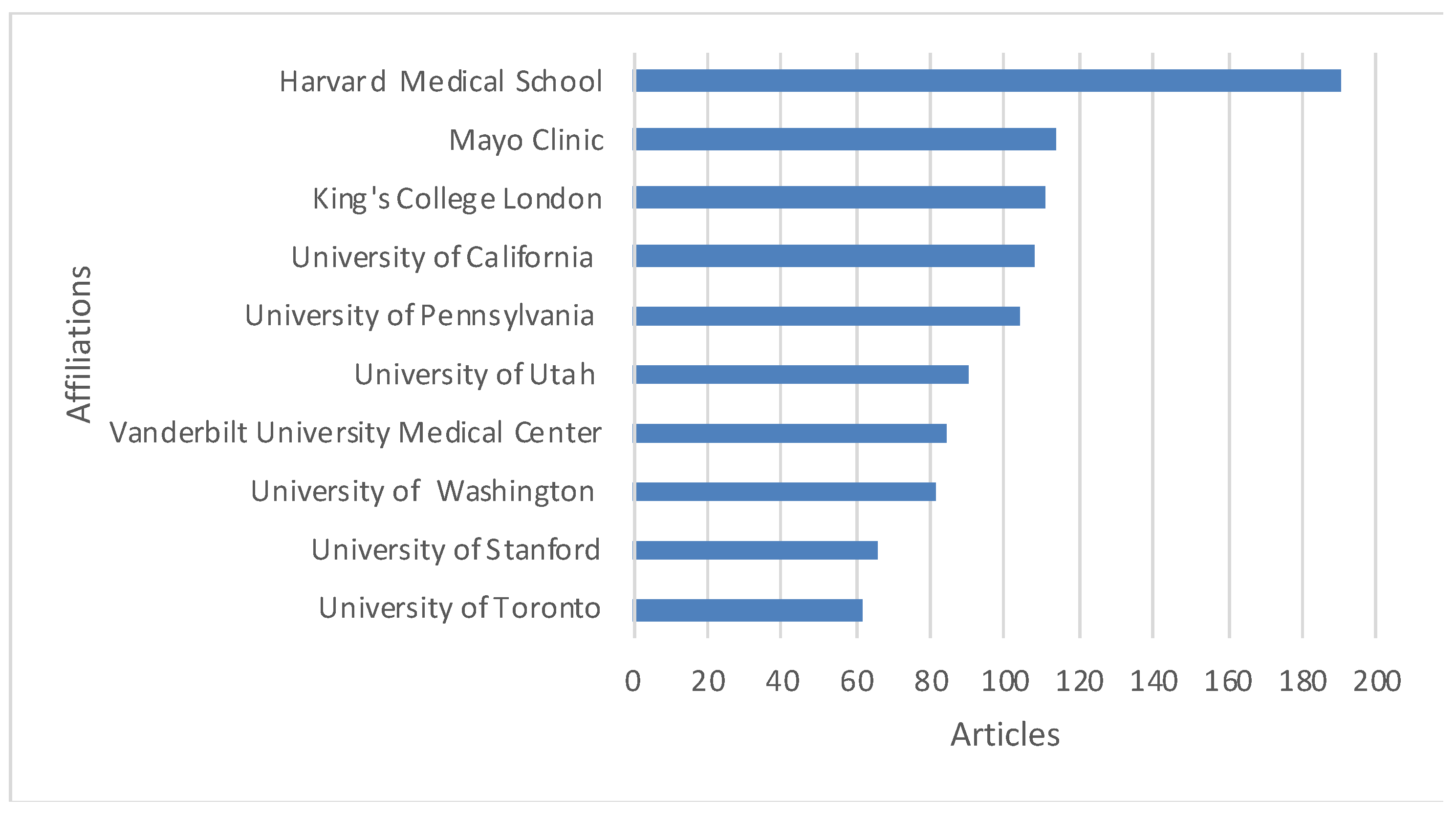Informatics 11 00013 g010