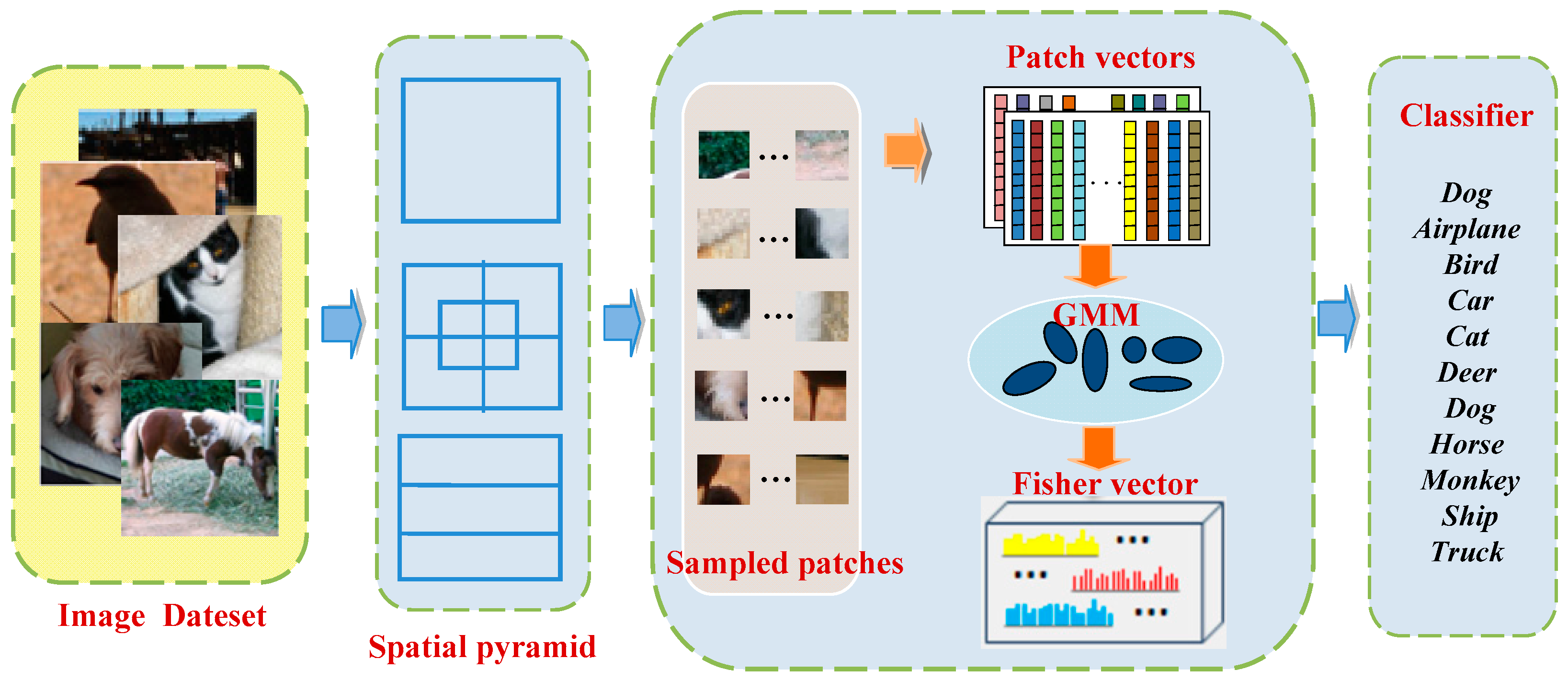 Information 09 00038 g003 Information 09 00038 g003