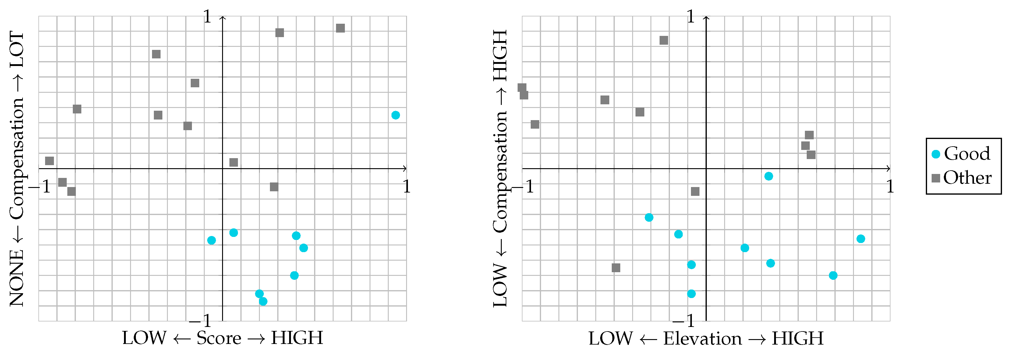Information 09 00105 g006 Information 09 00105 g006