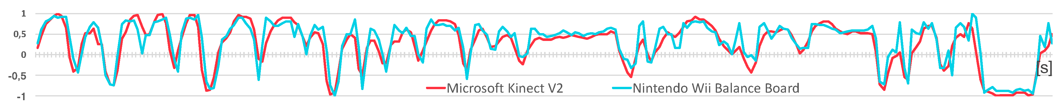 Information 09 00105 g010 Information 09 00105 g010