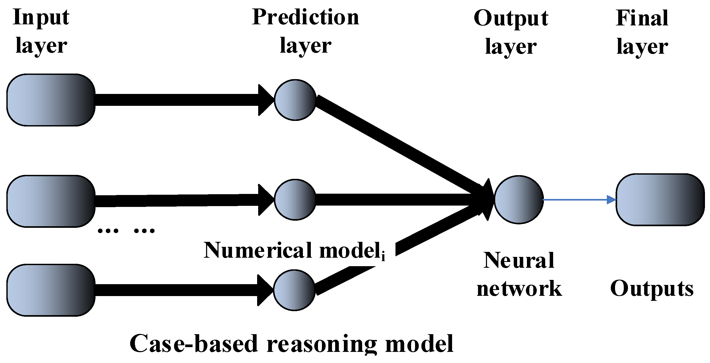 Information 09 00106 g006