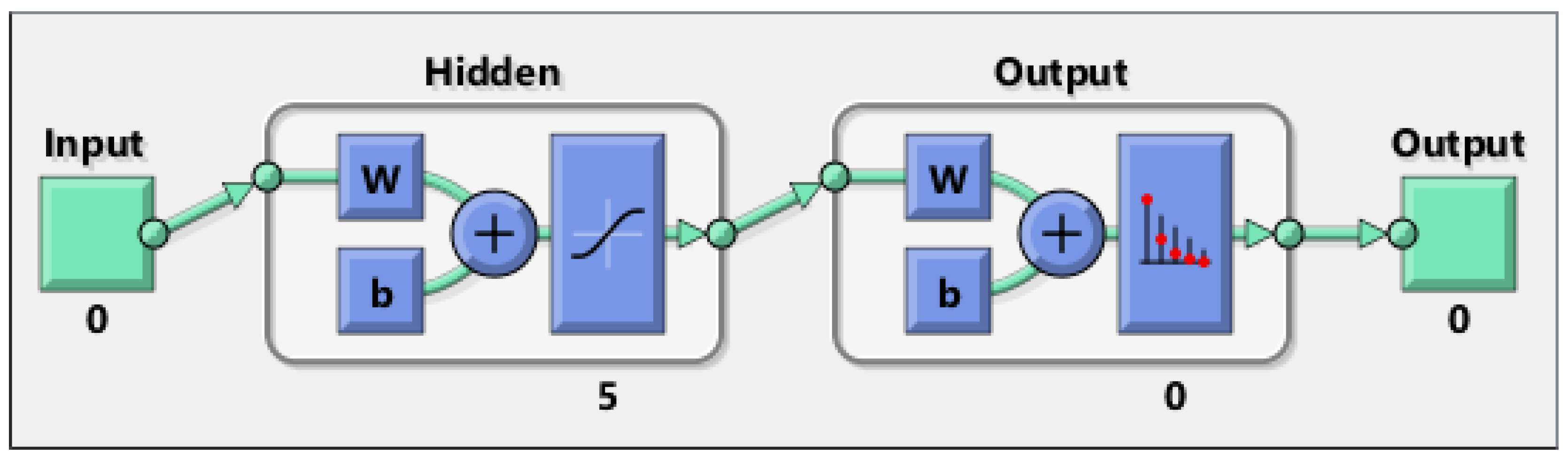 Information 09 00106 g007