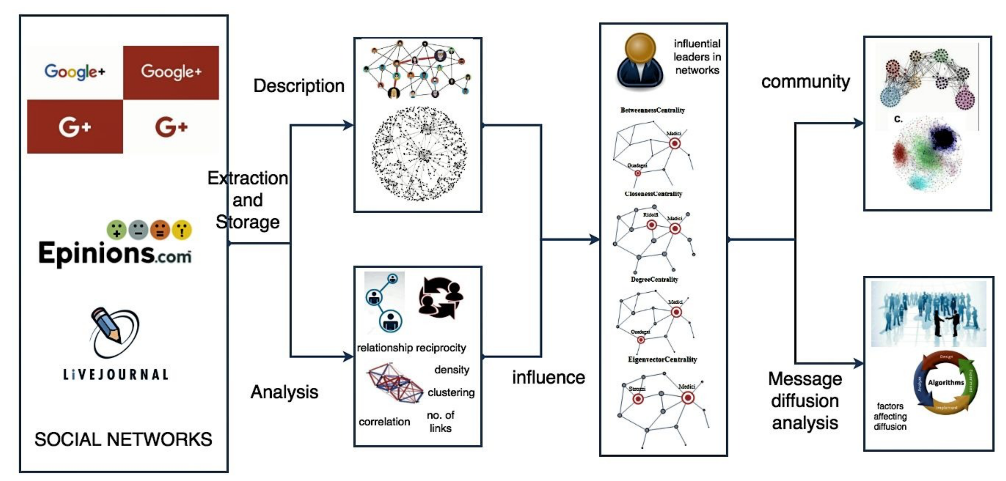 Information 09 00136 g002